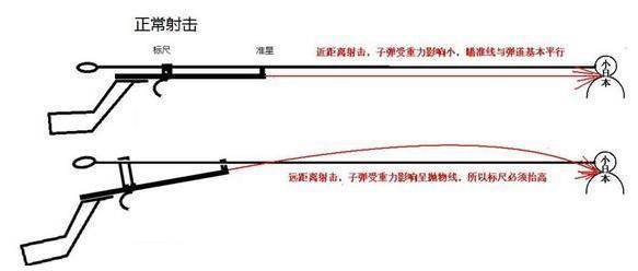 小夹角打法瞄点弹道图图片