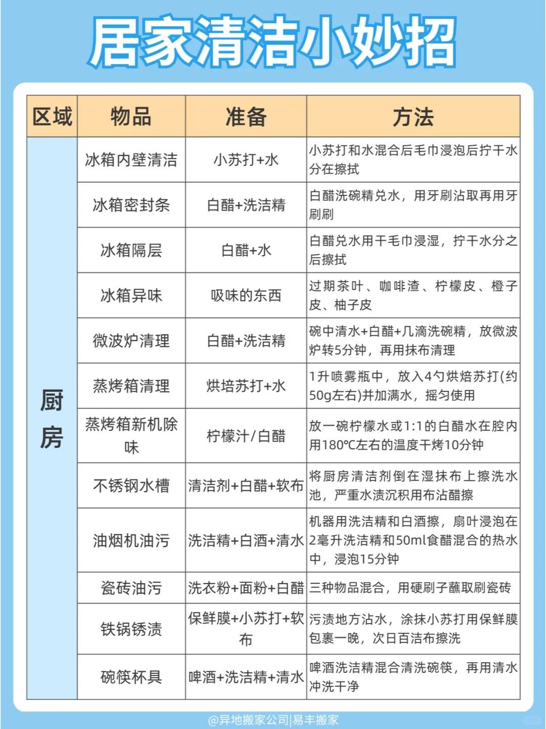 年底大扫除实用清洁小妙招