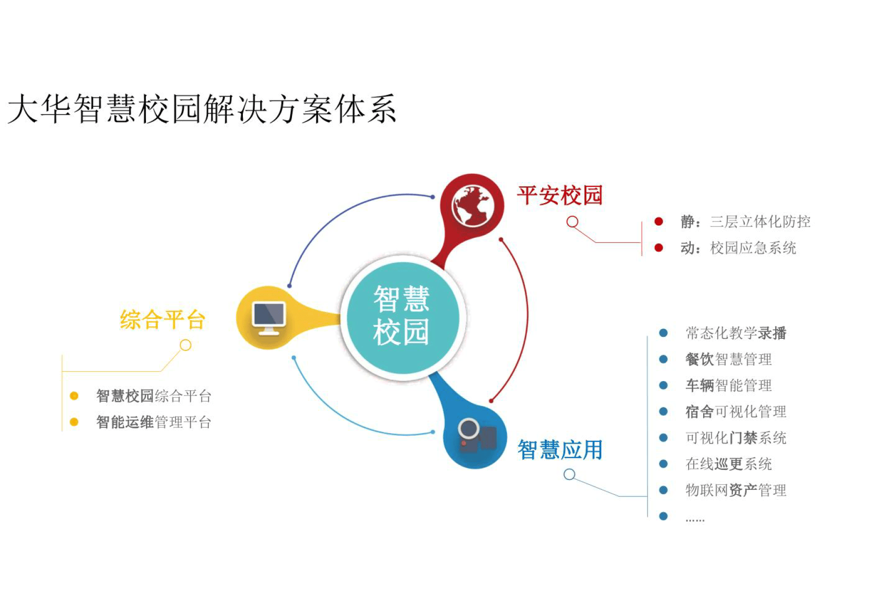 智慧校园解决方案