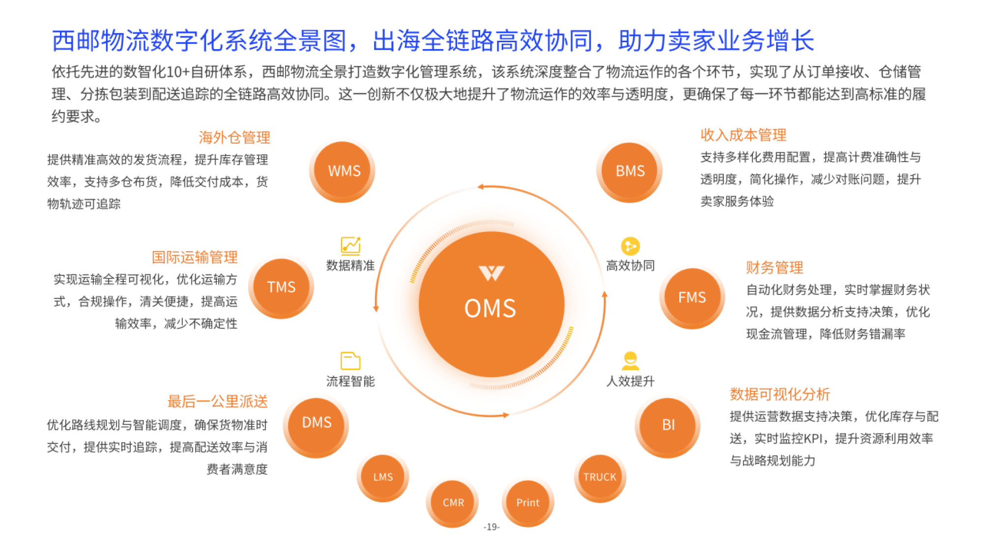 物流生态圈图谱图片