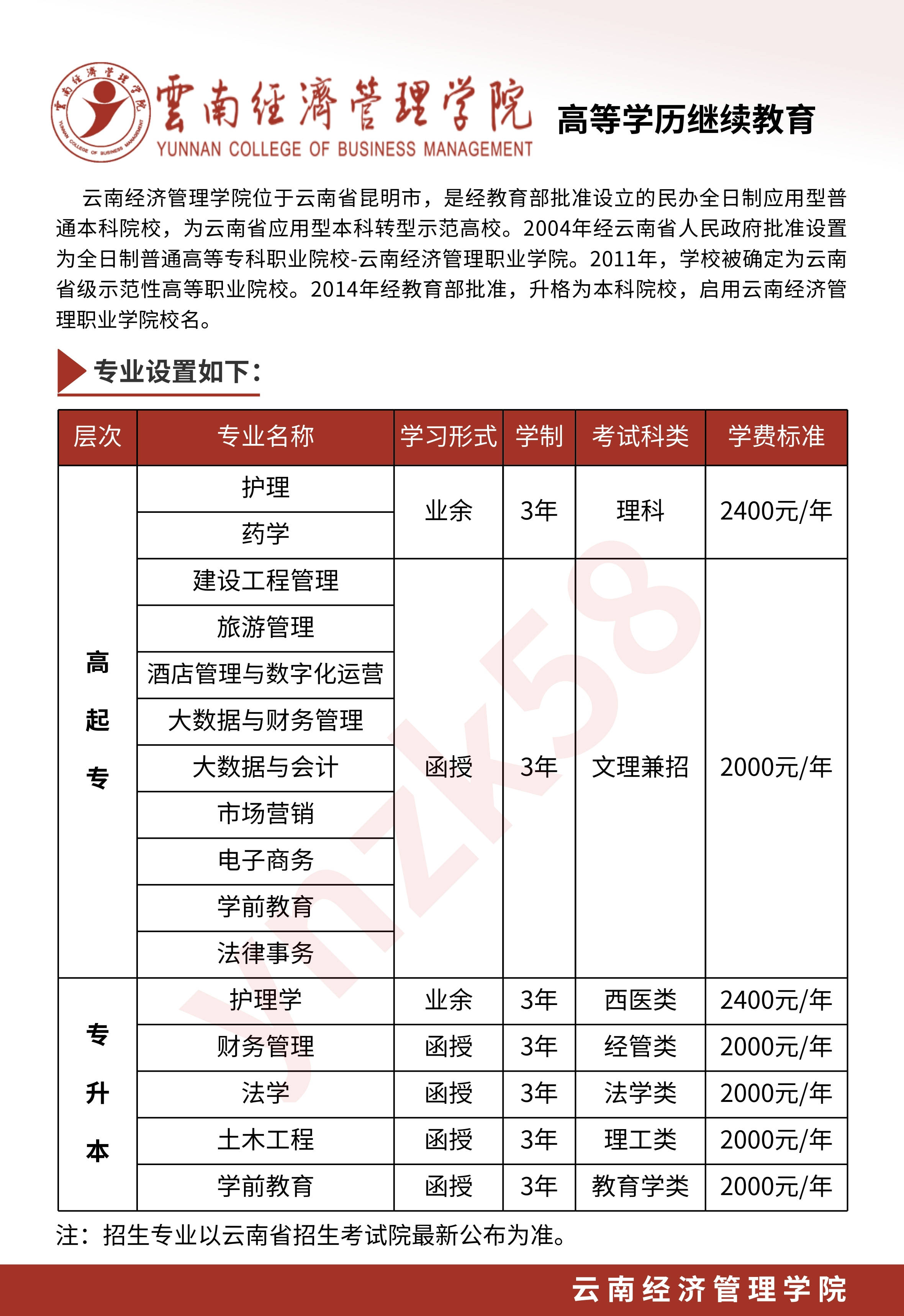云南工商学院招生计划(2021云南工商学院招生简章)