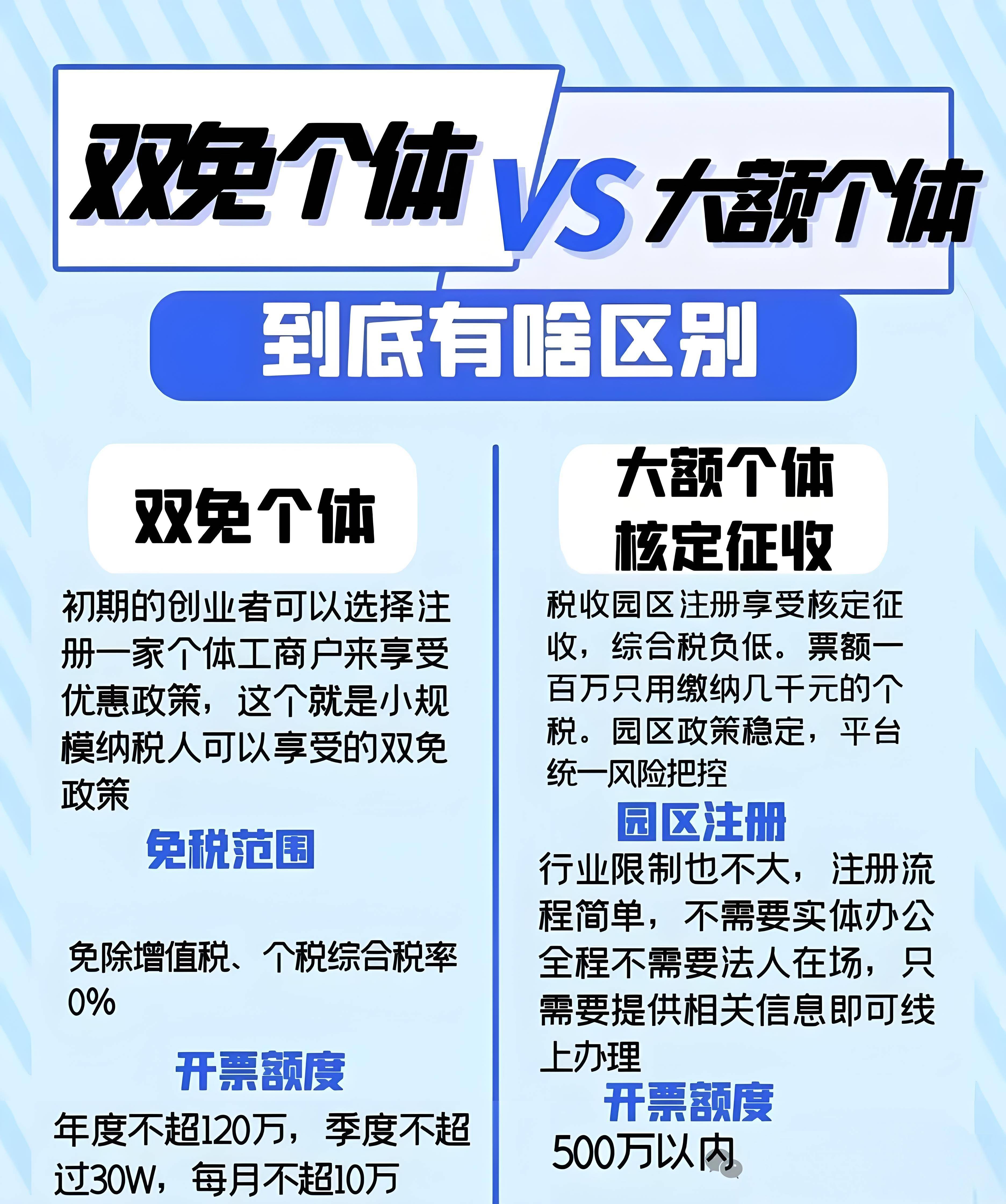 建材销售公司的税负重,享受优惠政策企业所得税可低至1?