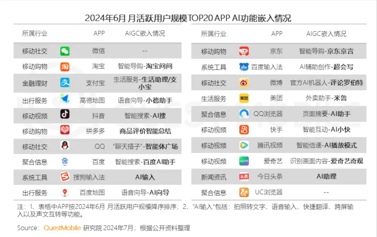 百度AI，终究让国产大模型在苹果面前露了怯-锋巢网