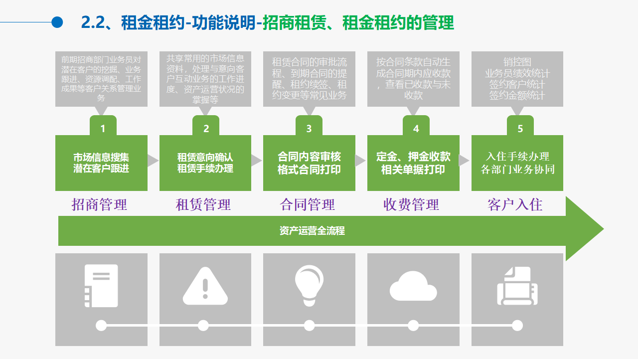 做物业怎么转型(做物业怎么转型发展)