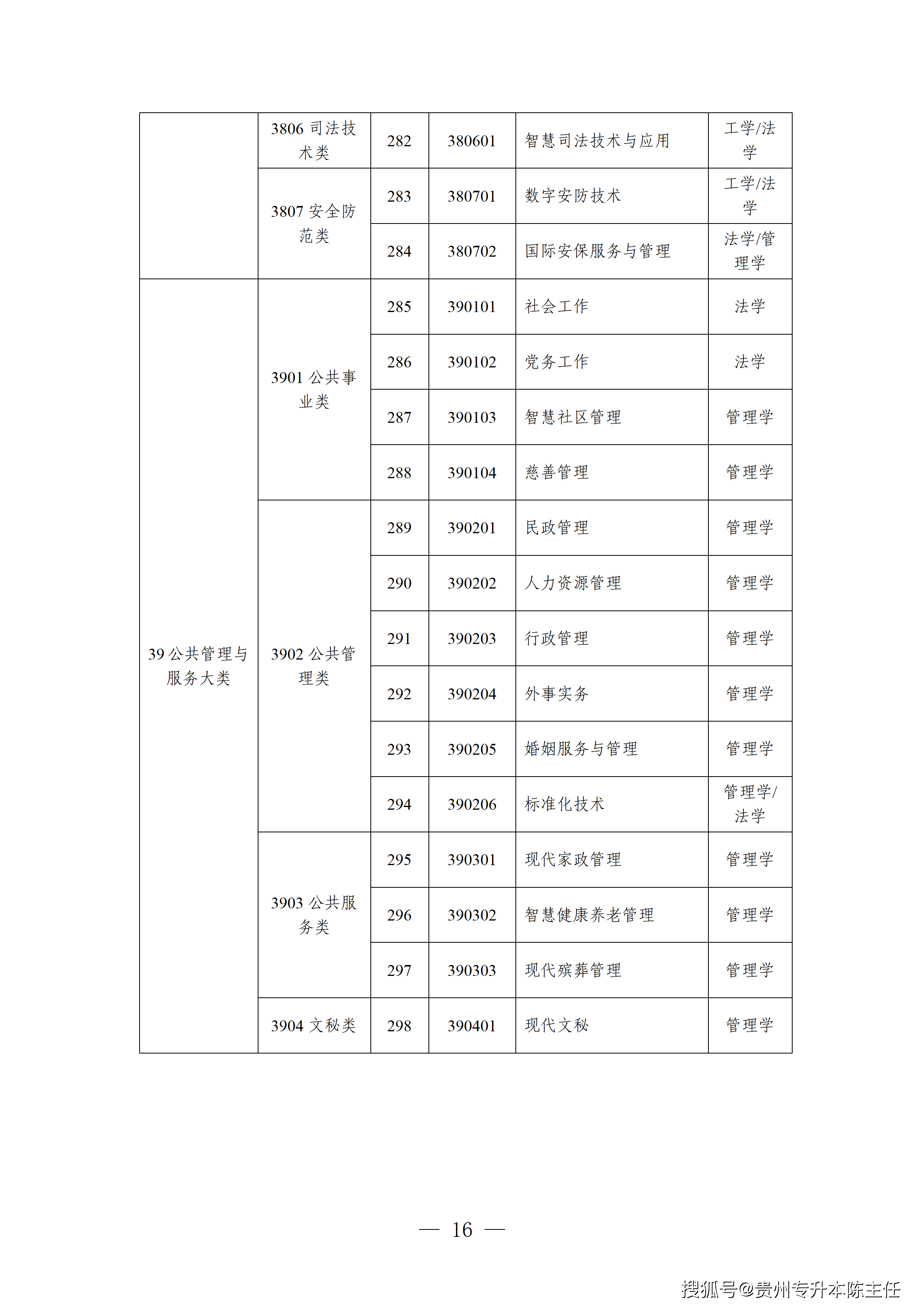 学士学位图片样本图片