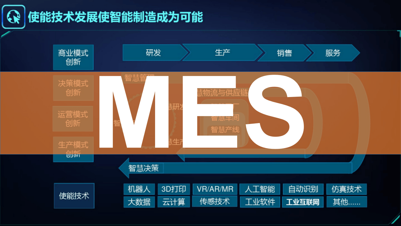 汽车软件开发引领智能出行新潮流