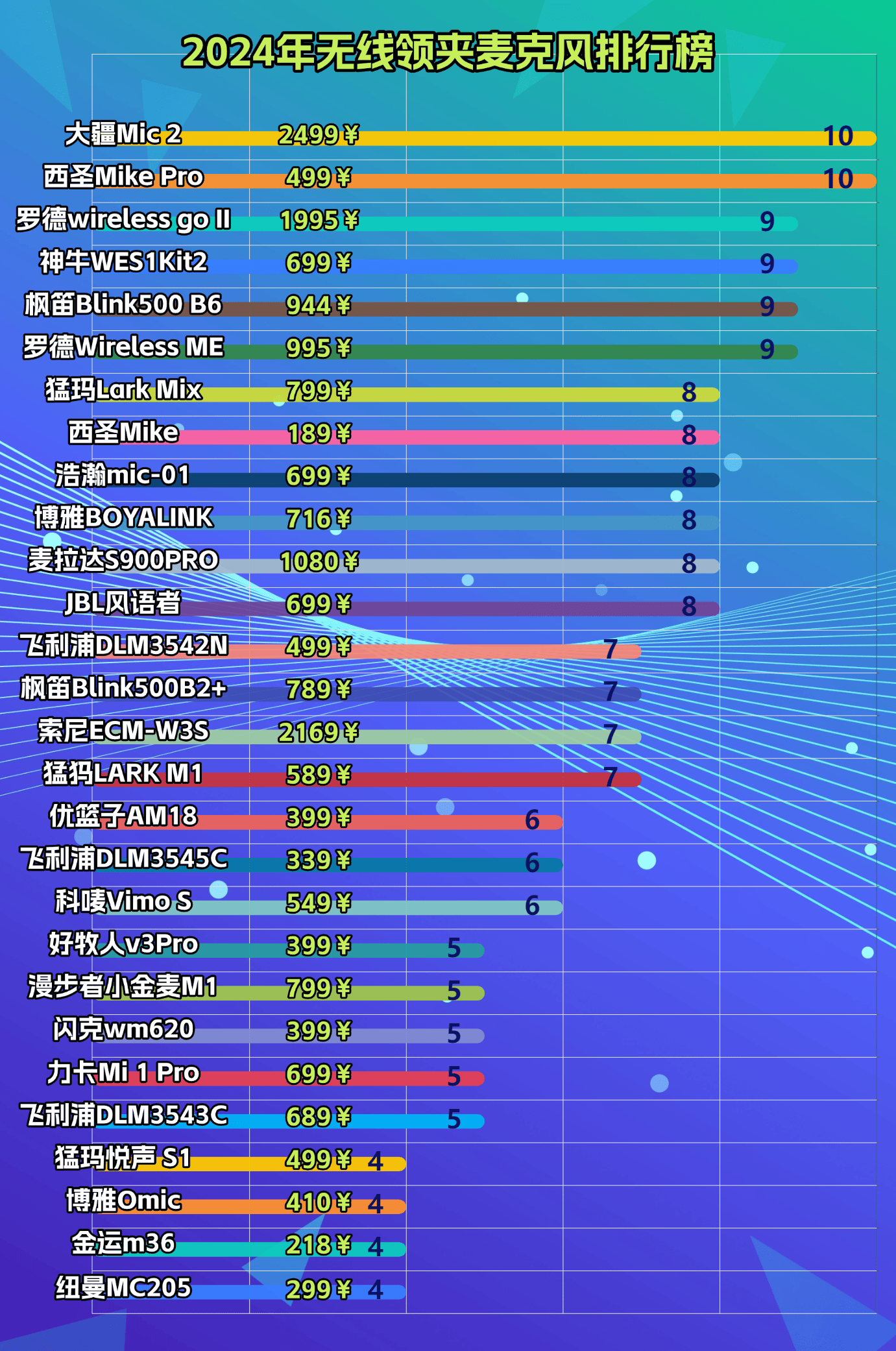 无线领夹麦克风什么牌子好用?一文看懂哪款麦克风音质效果好
