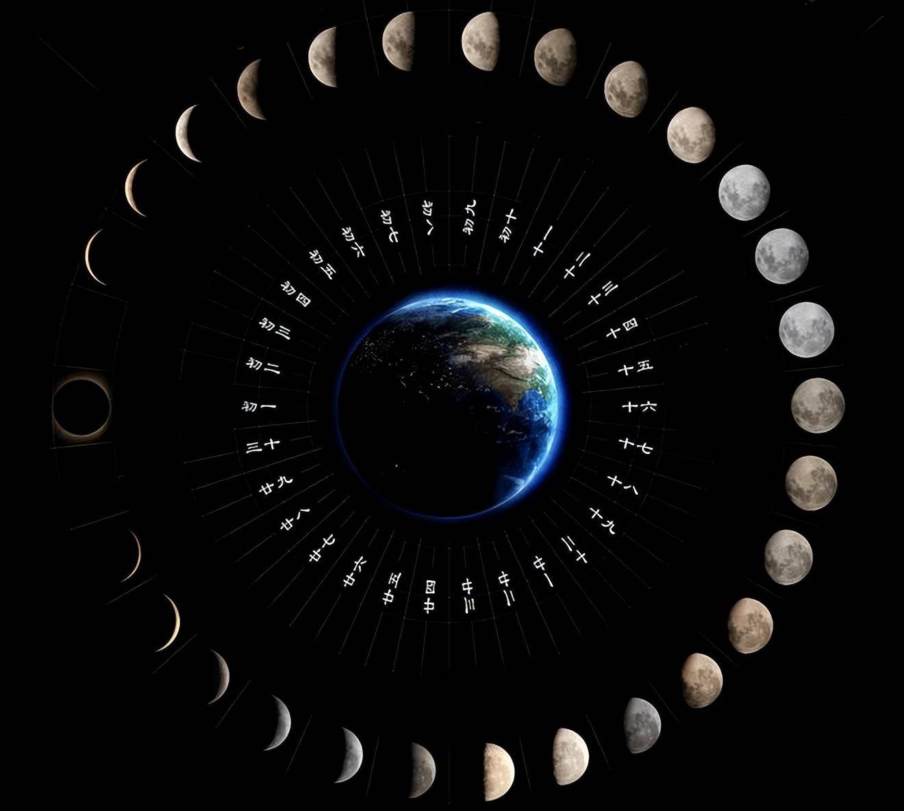 中国农历有多厉害?王蒙:世界上没有任何历法同时计算太阳和月亮