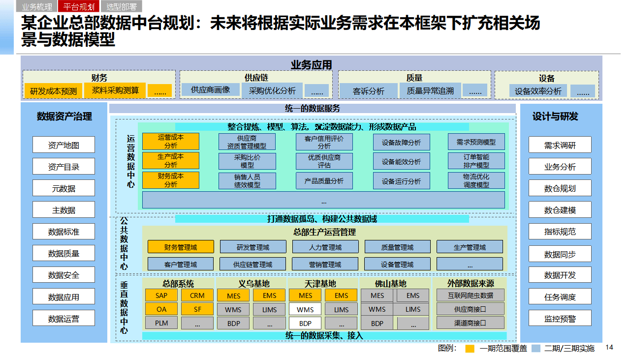 数据仓库建设在现代管理中的重要性与趋势