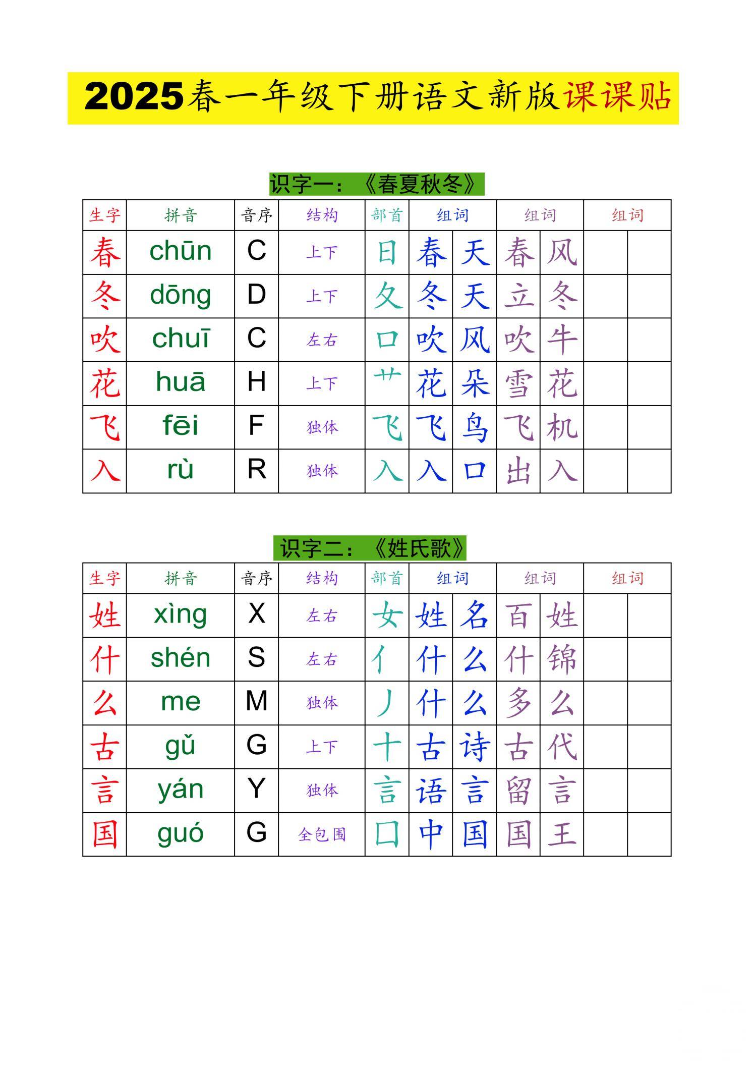 2025春一年级下册语文新版课课贴生字拼音结构部首组词电子版可打印