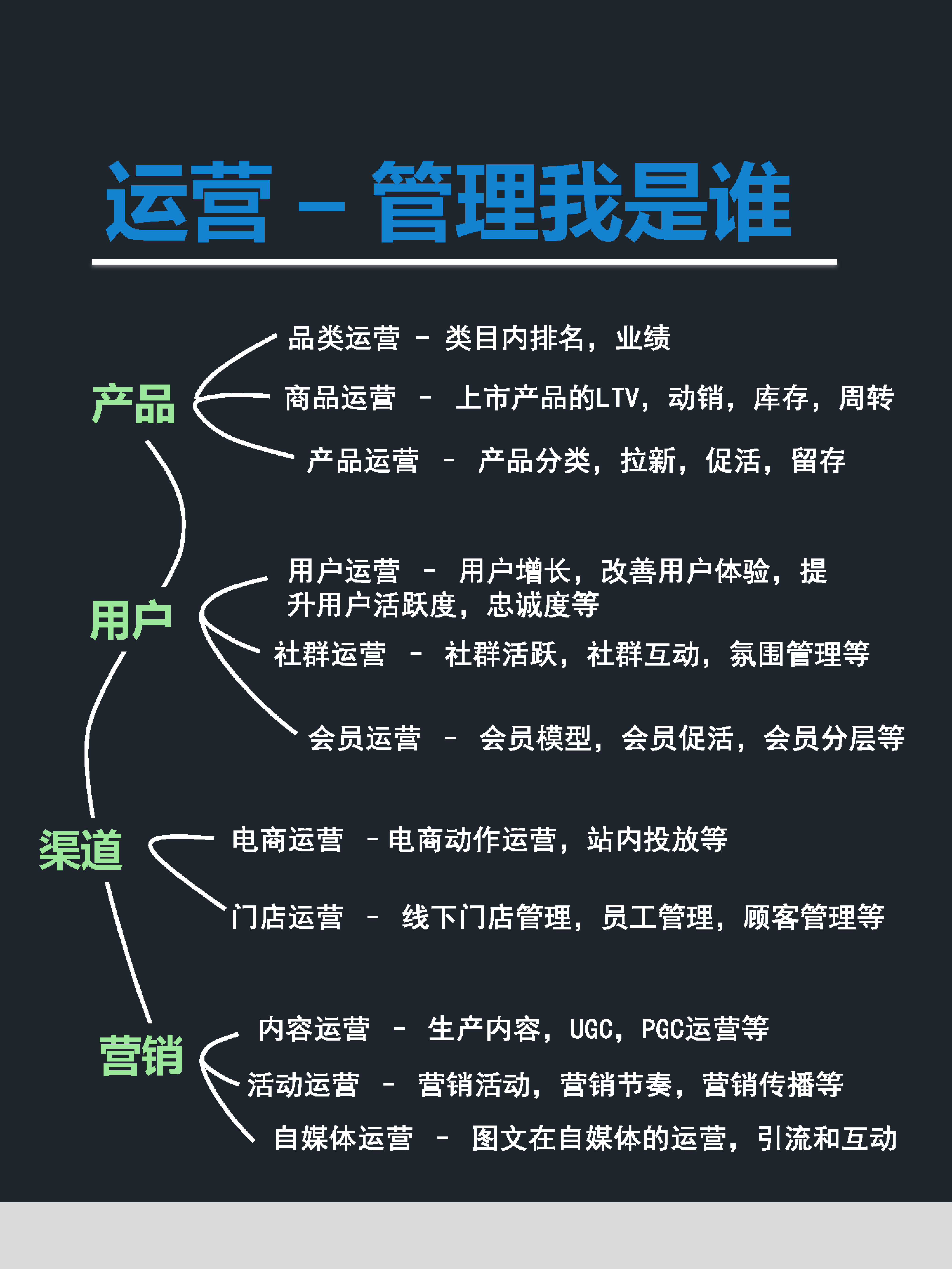 网站推广营销运营方式=网站的营销推广方案及预算