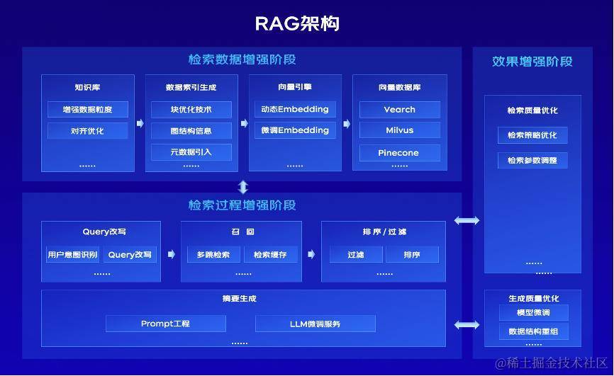 2024年AI大模型：从狂热到理性，见证产业变革的十大趋势