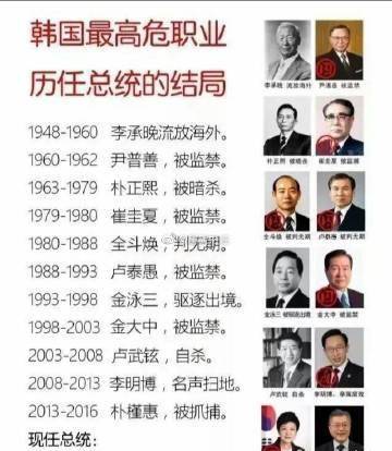 所以日本的首相如走马灯一样,频繁变换韩国的总统更是悲惨,最后结局