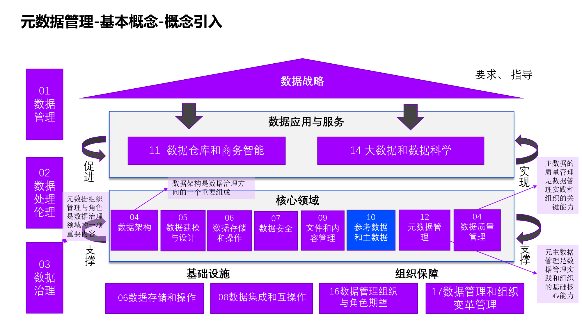 数据管理是指
