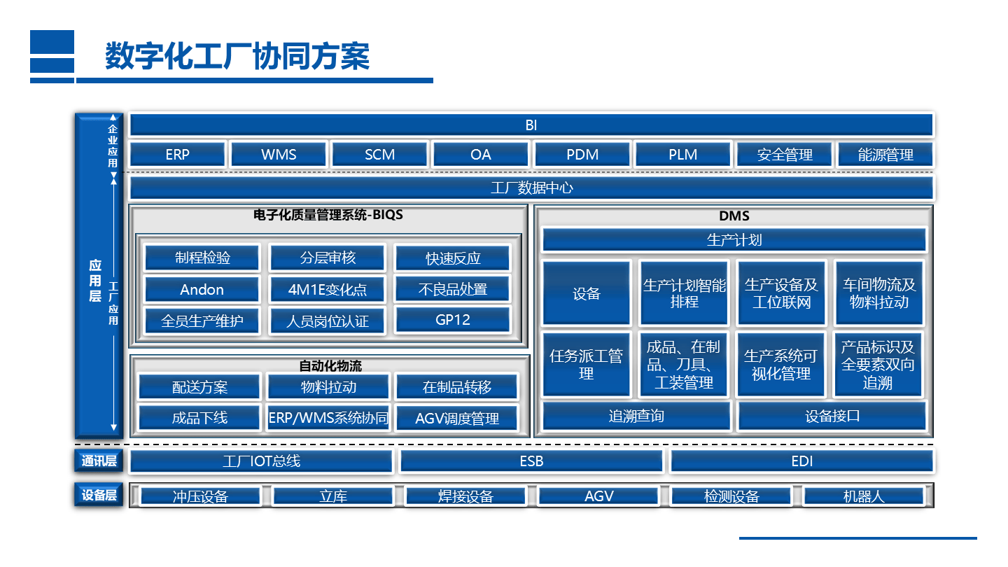生产制造执行系统：企业数字化转型的新引擎