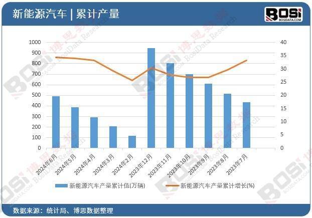 2024年中国新能源汽车维护市场：潜力巨大，挑战与机遇并存