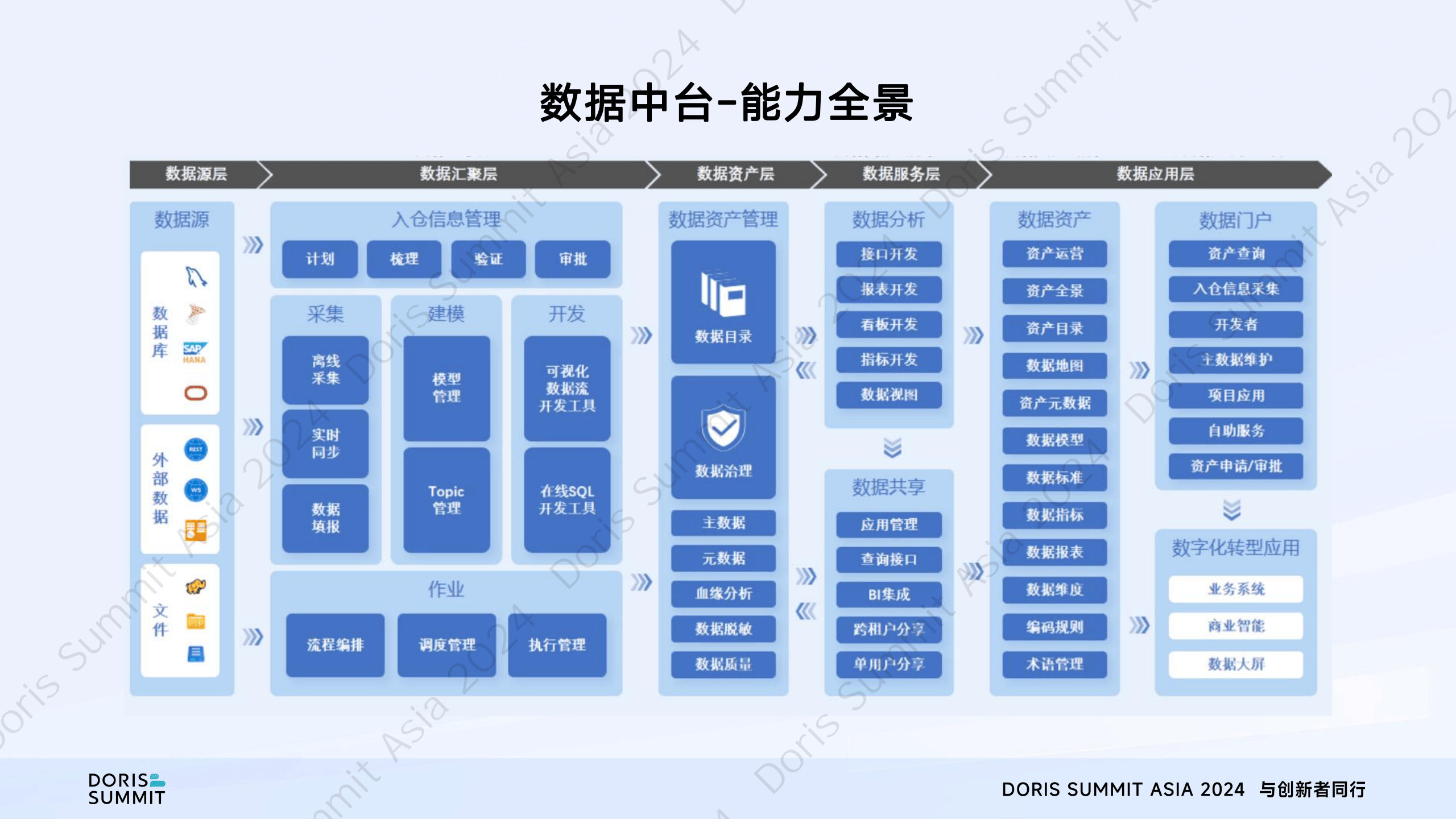 数据中心公司排名=中国十大数据中心公司排名
