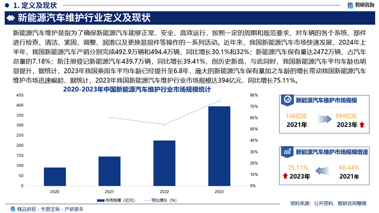 智研咨询深度解读：中国新能源汽车维护市场潜力与未来趋势