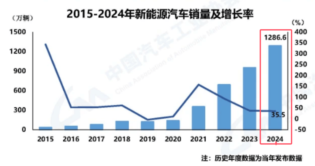 动力电池成本高昂，宁王暴利引争议，整车厂求生存之路！