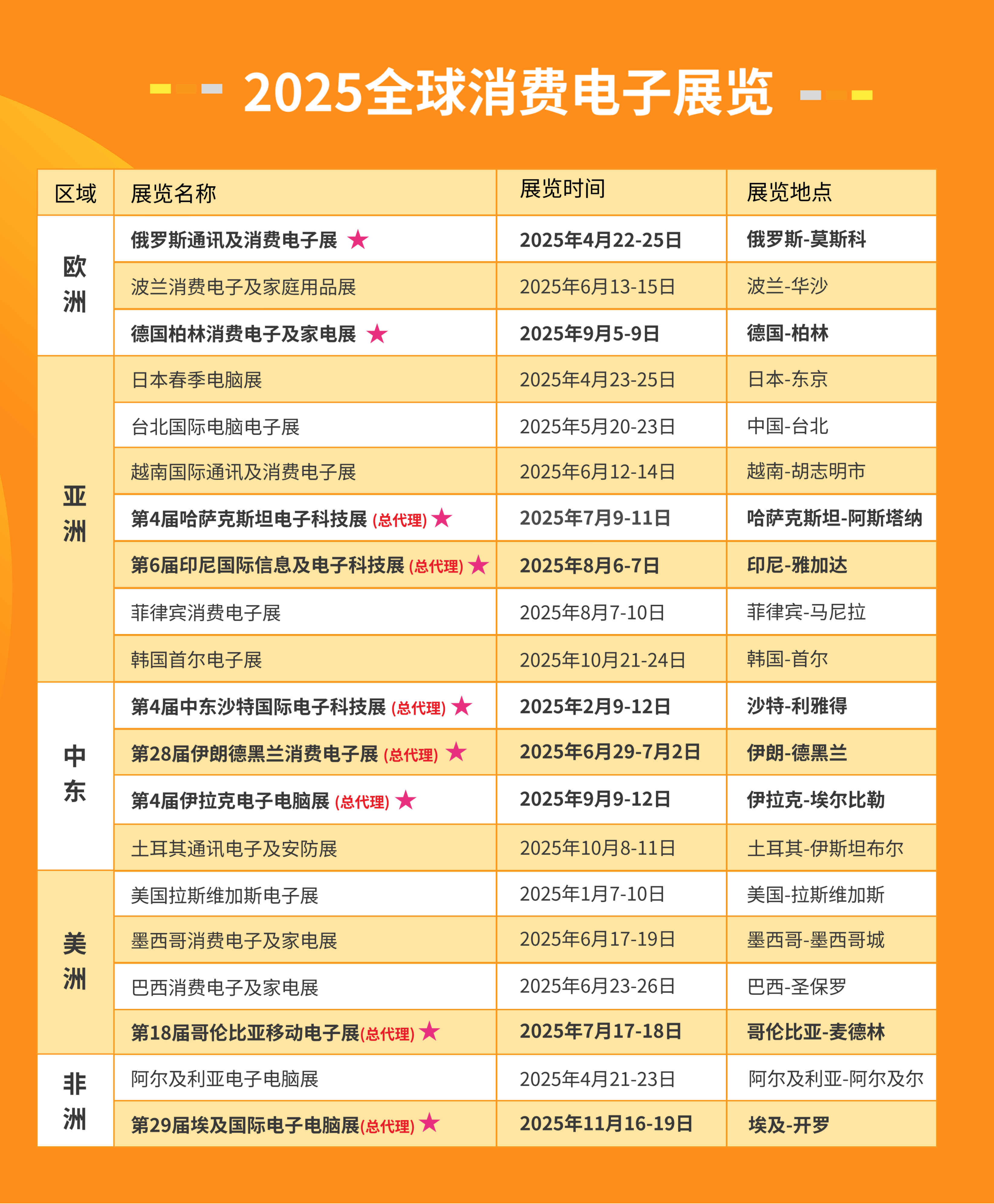2025年全球消费电子产品/通讯通信/科技展会计划表