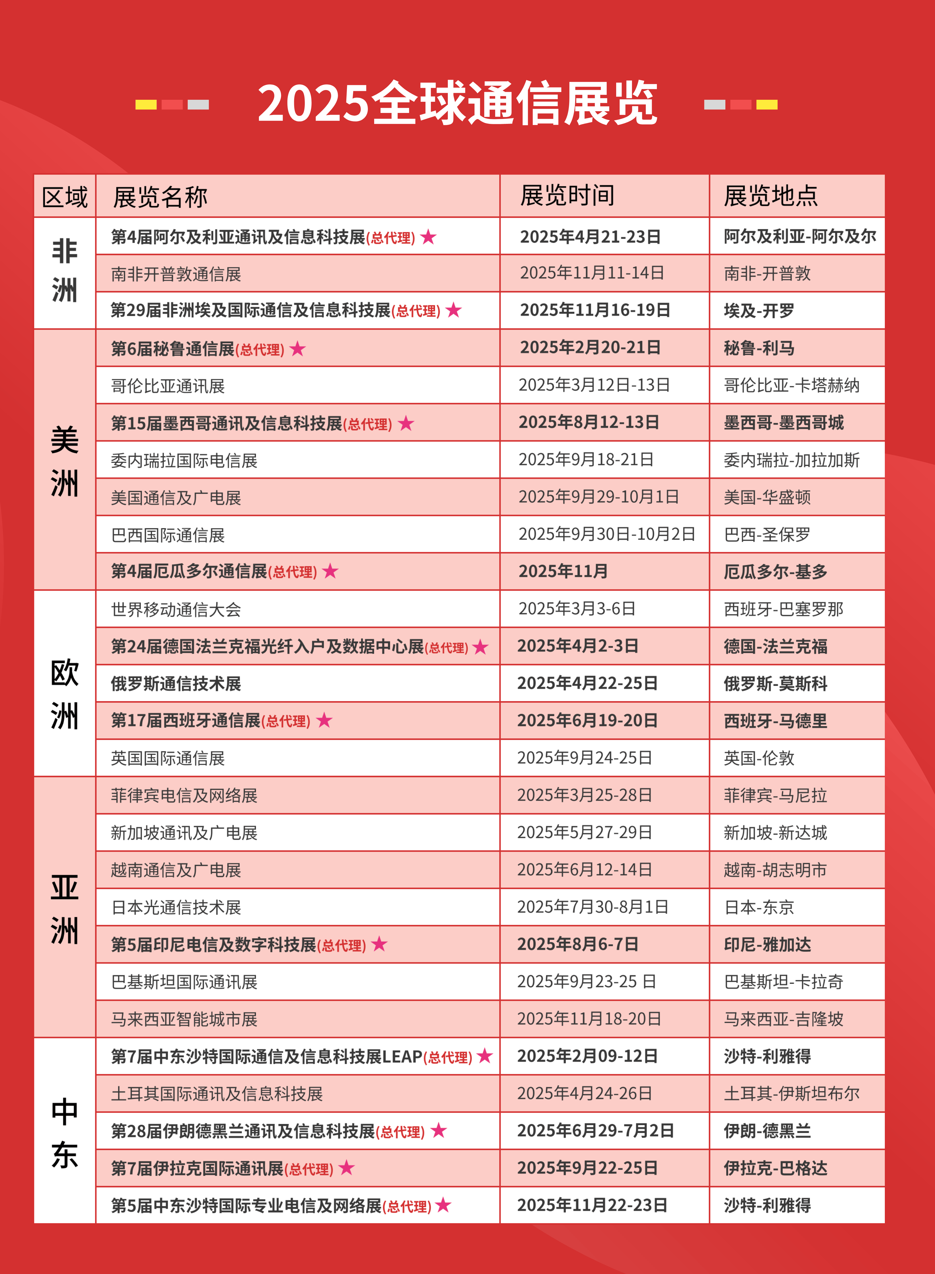 2025年全球消费电子产品/通讯通信/科技展会计划表