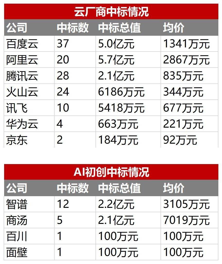 2025年，“大模型价格战”不怕亏钱了？-锋巢网