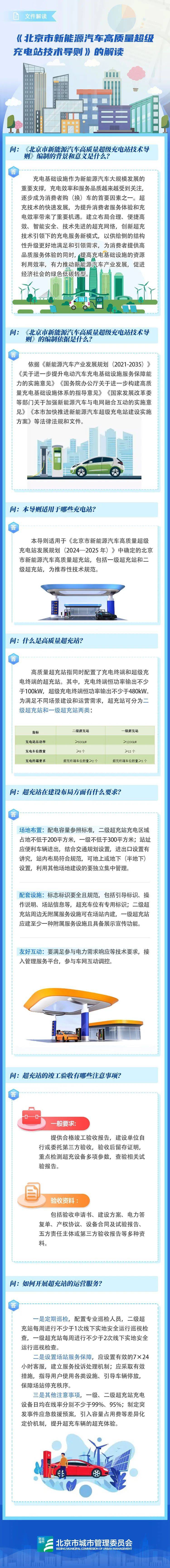 北京新能源汽车超充站新标准，打造高质量充电服务体系！