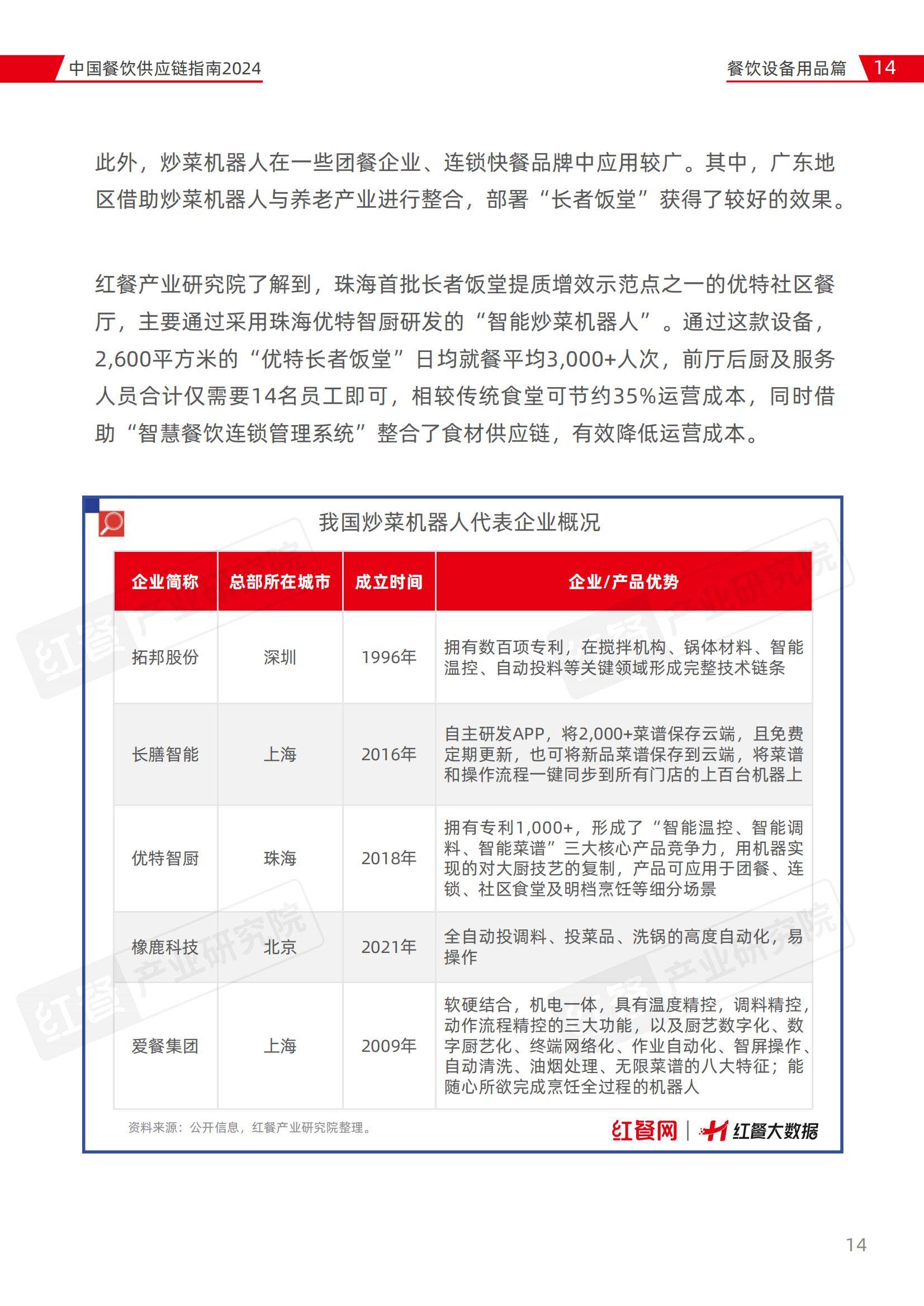 滨州市美厨厨业售后电话