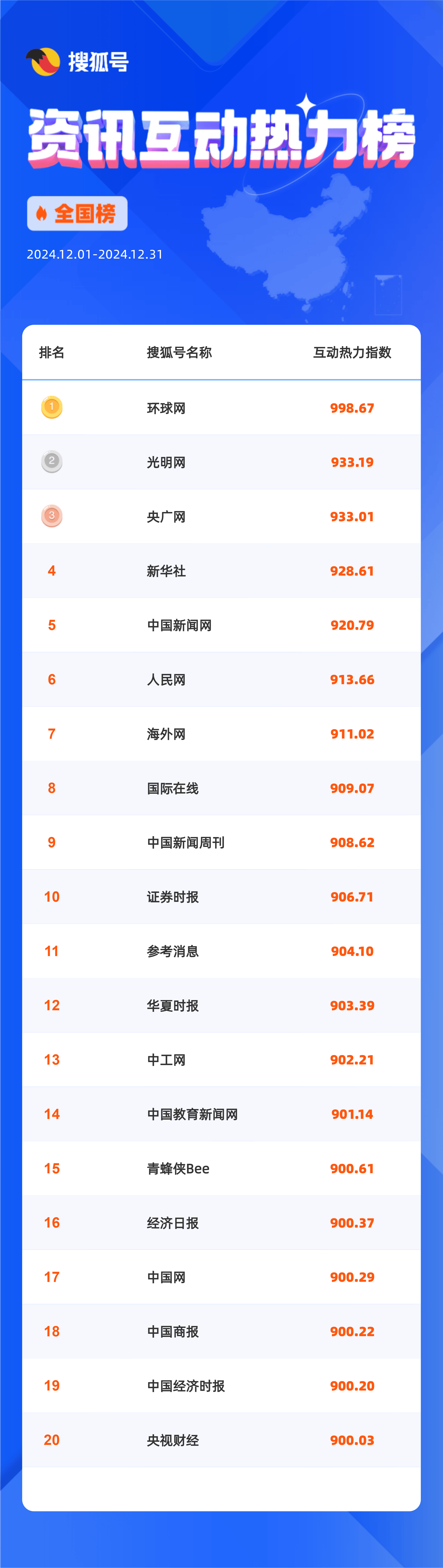 头条号排行(头条号排行榜)