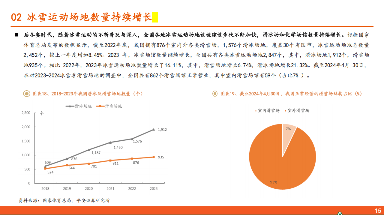 平安证券报告：冰雪运动行业全景解析 平安证券眼中的冰雪运动行业：规模、消费与趋势