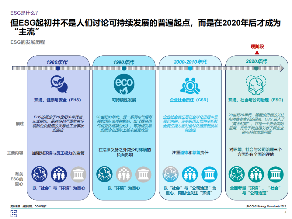 2024年中国ESG发展报告-ESG：迈向可持续的未来_企业_评估_环境