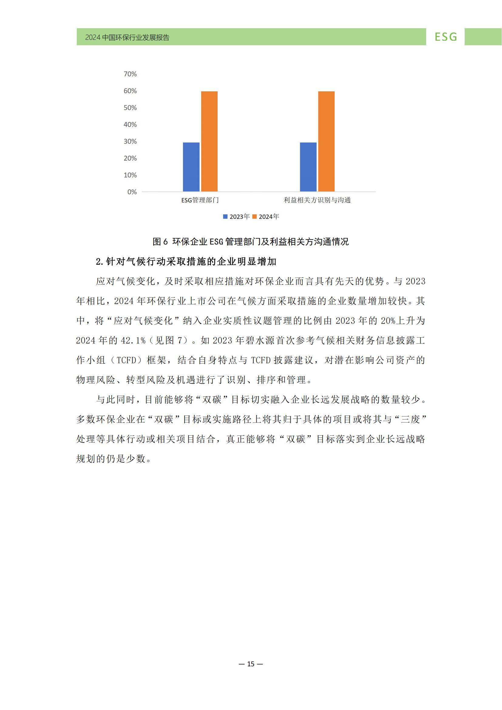 中华环保联合会：2024年中国环保行业ESG发展现状，发展特征分析-报告智库