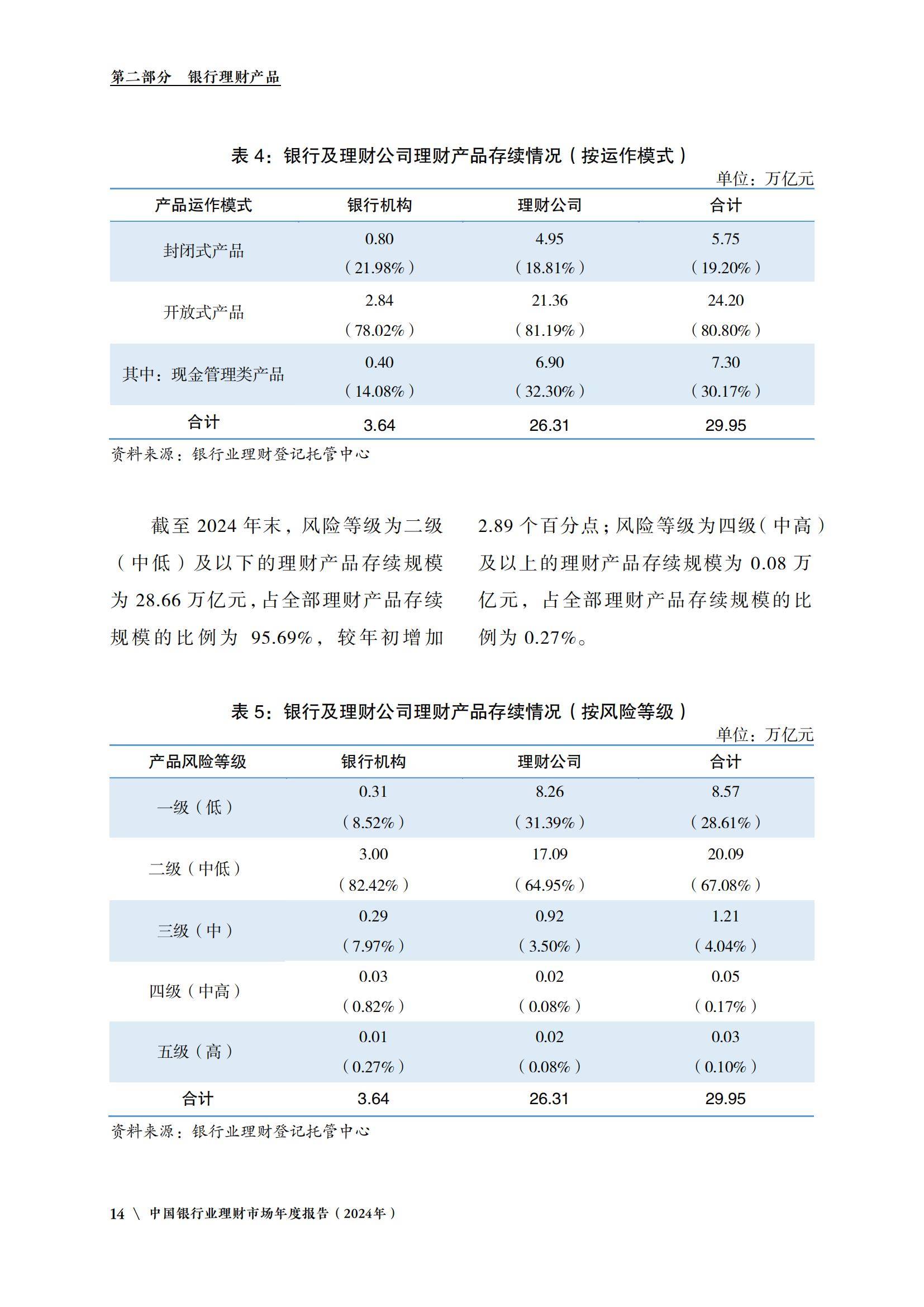 银行业理财中心：2024年理财行业发展趋势分析，理财市场整体规模