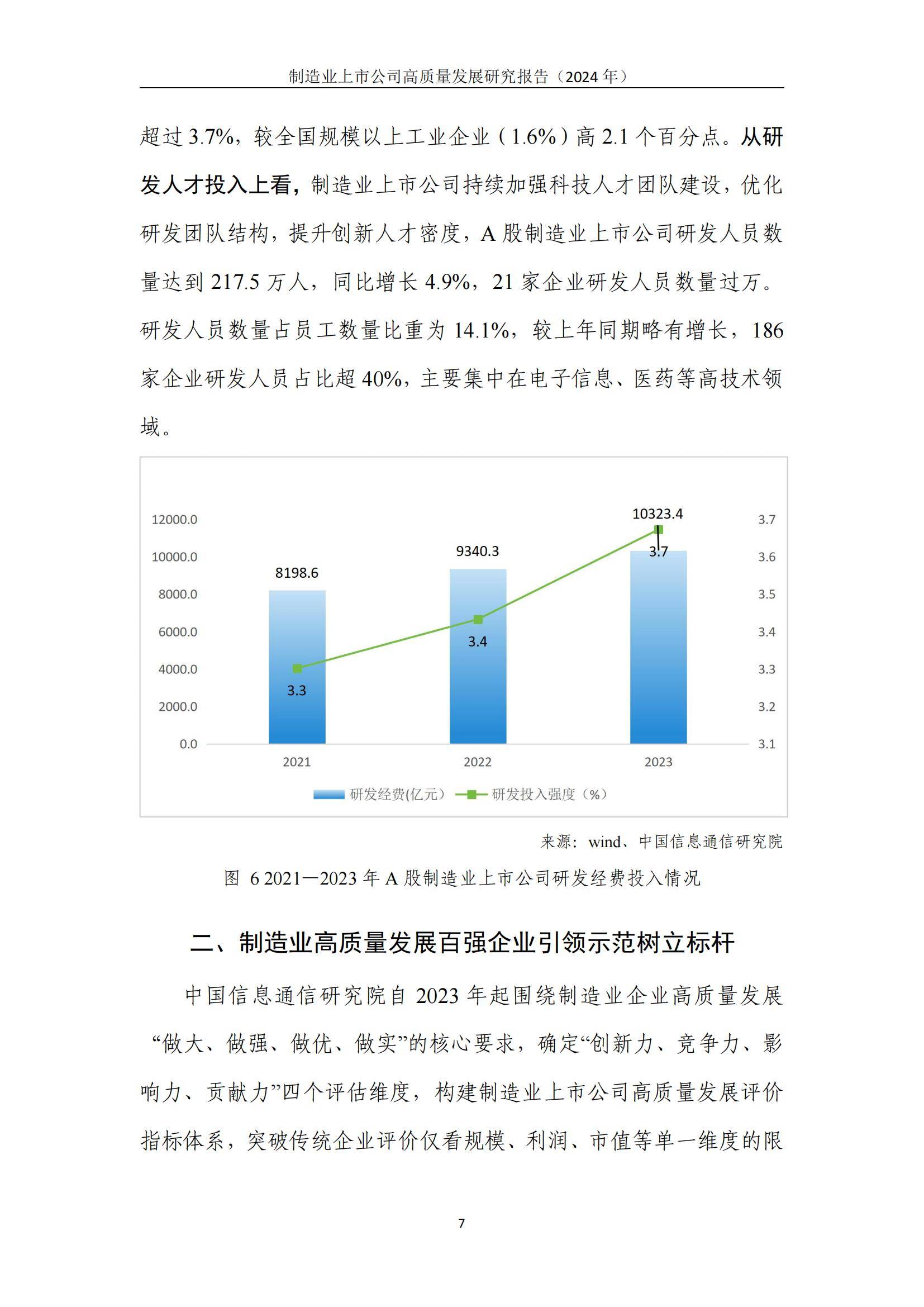 中国信通院：2024年制造业上市公司高质量发展方向，详细报告分析-报告智库