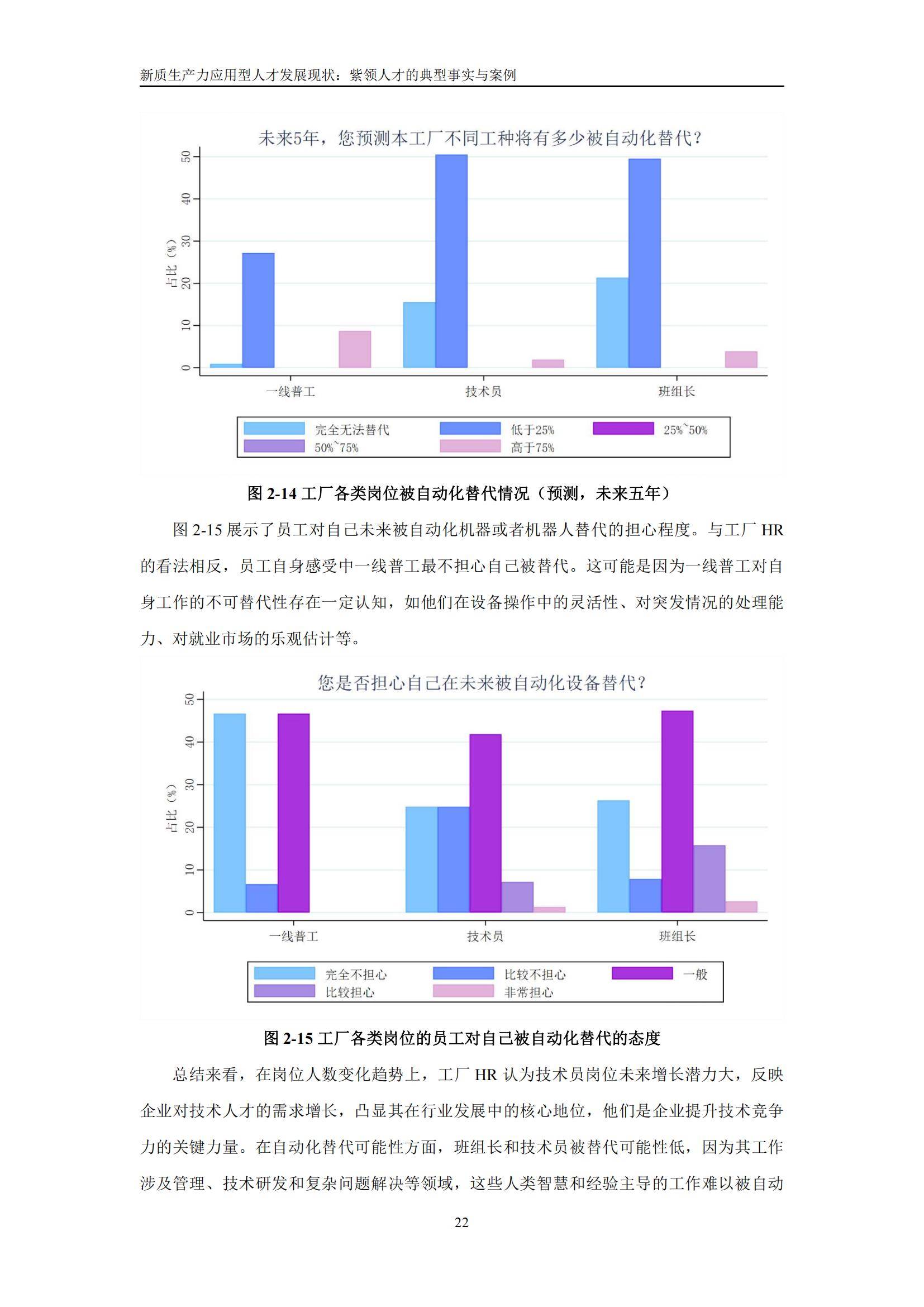 中国人民大学：2025新质生产力应用型人才就业趋势报告，详细解读-报告智库