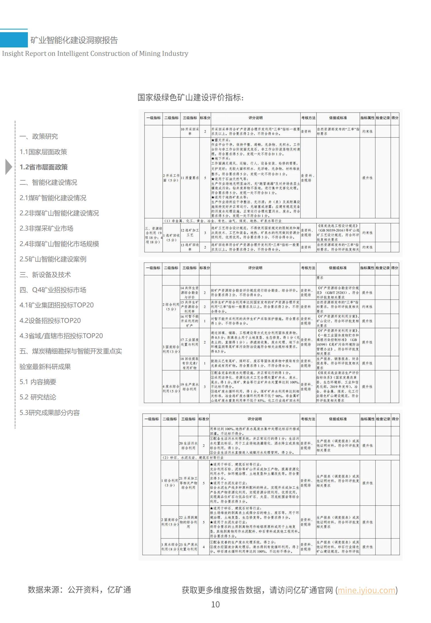 中国矿业大学：2024年矿业智能化发展前景，矿业智能化建设洞察报告-报告智库