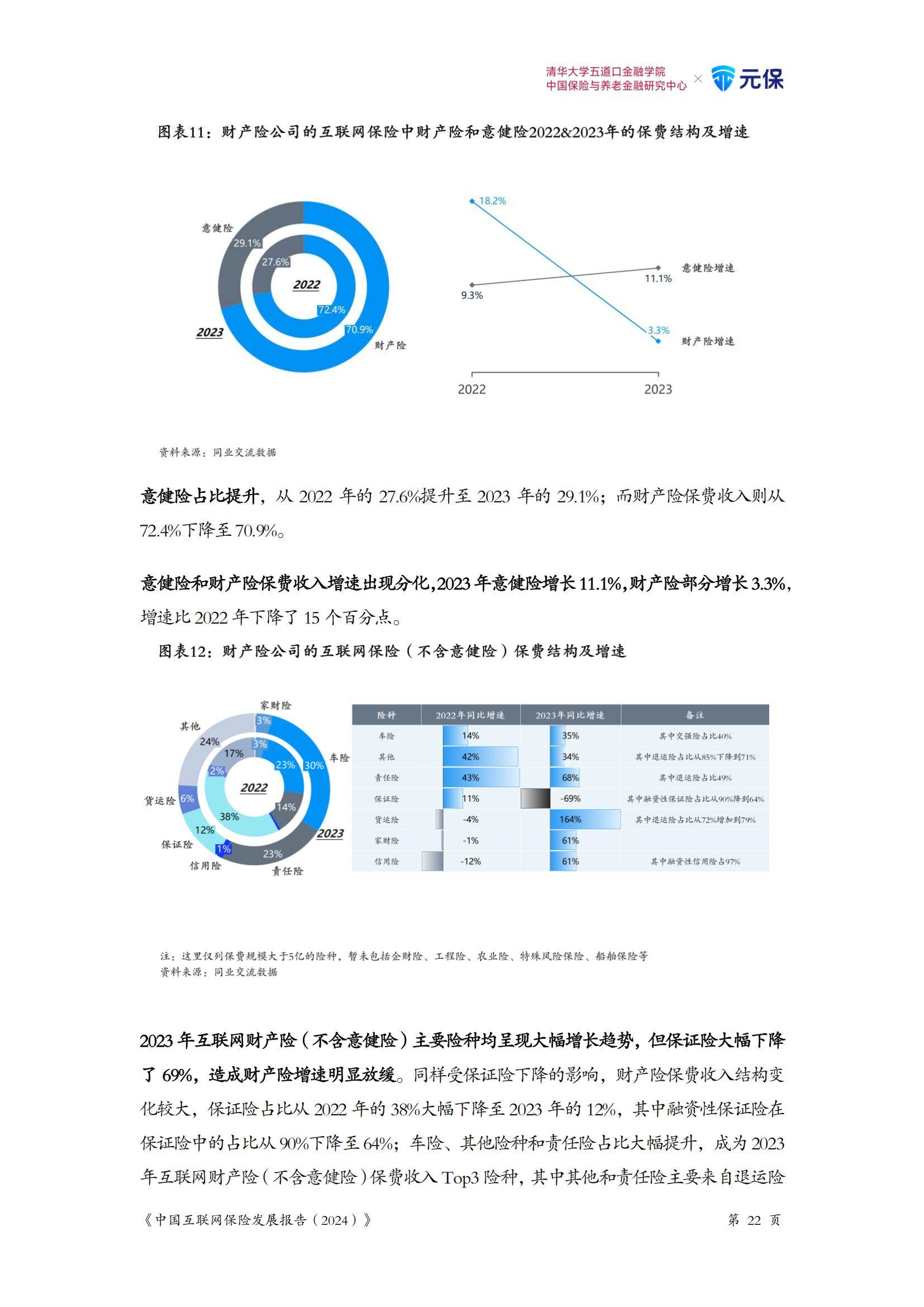 2024年中国互联网保险发展趋势如何？未来市场展望，五大趋势判断-报告智库