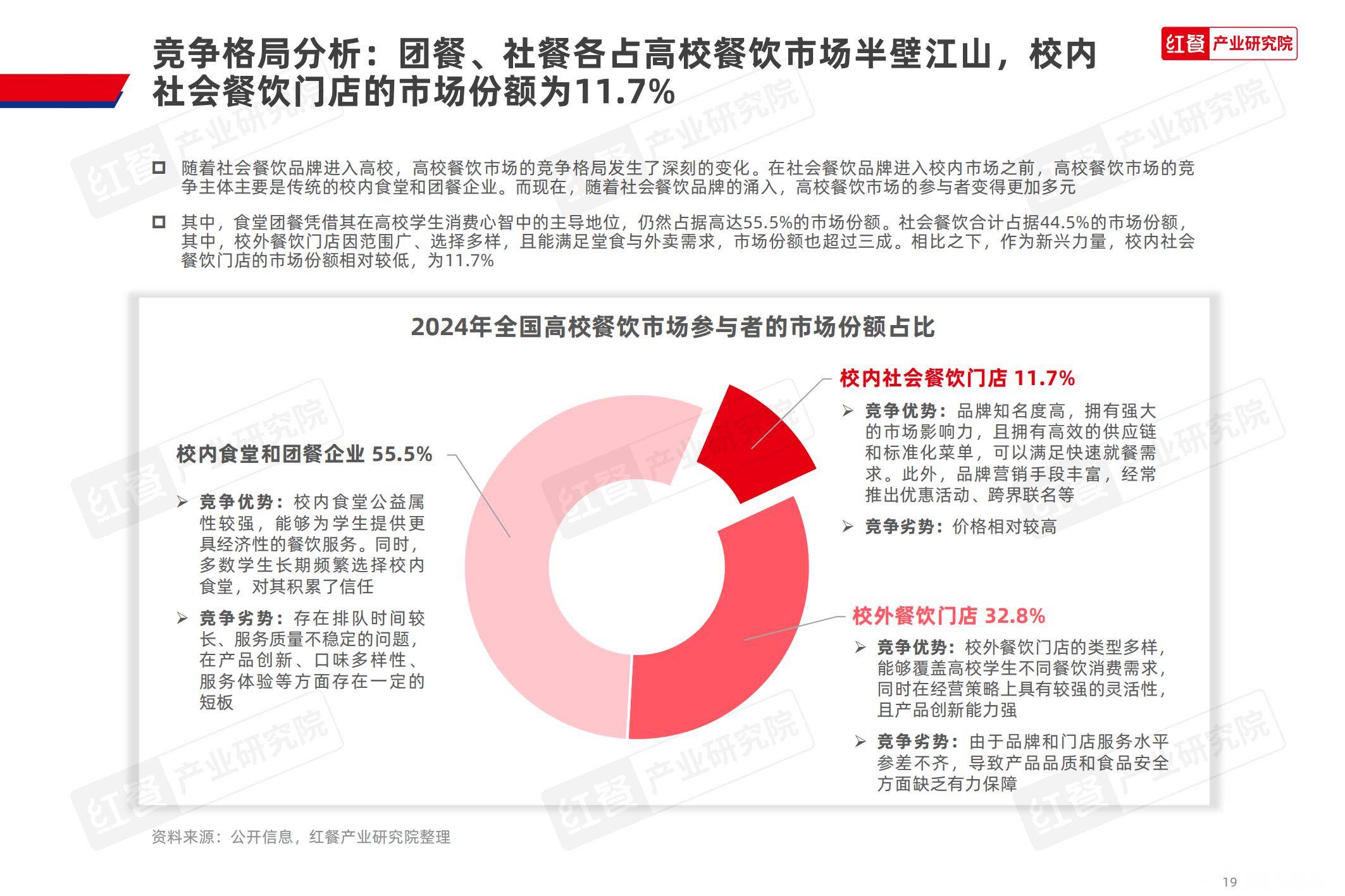 红餐研究院：2025中国高校餐饮业现状分析，中国高校餐饮研究报告-报告智库