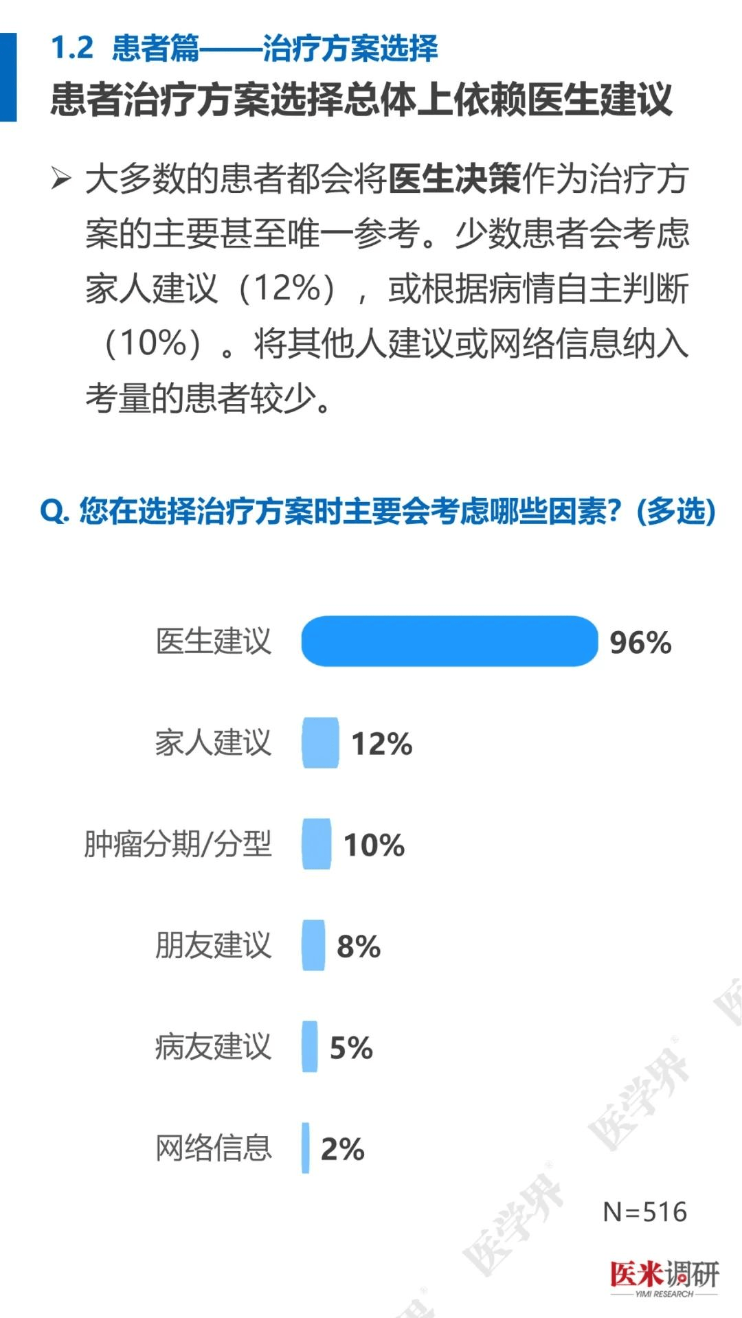 肿瘤治疗现状与需求：看医米调研2025医患报告，2025肿瘤治疗：医米调研医患报告中的关键信息