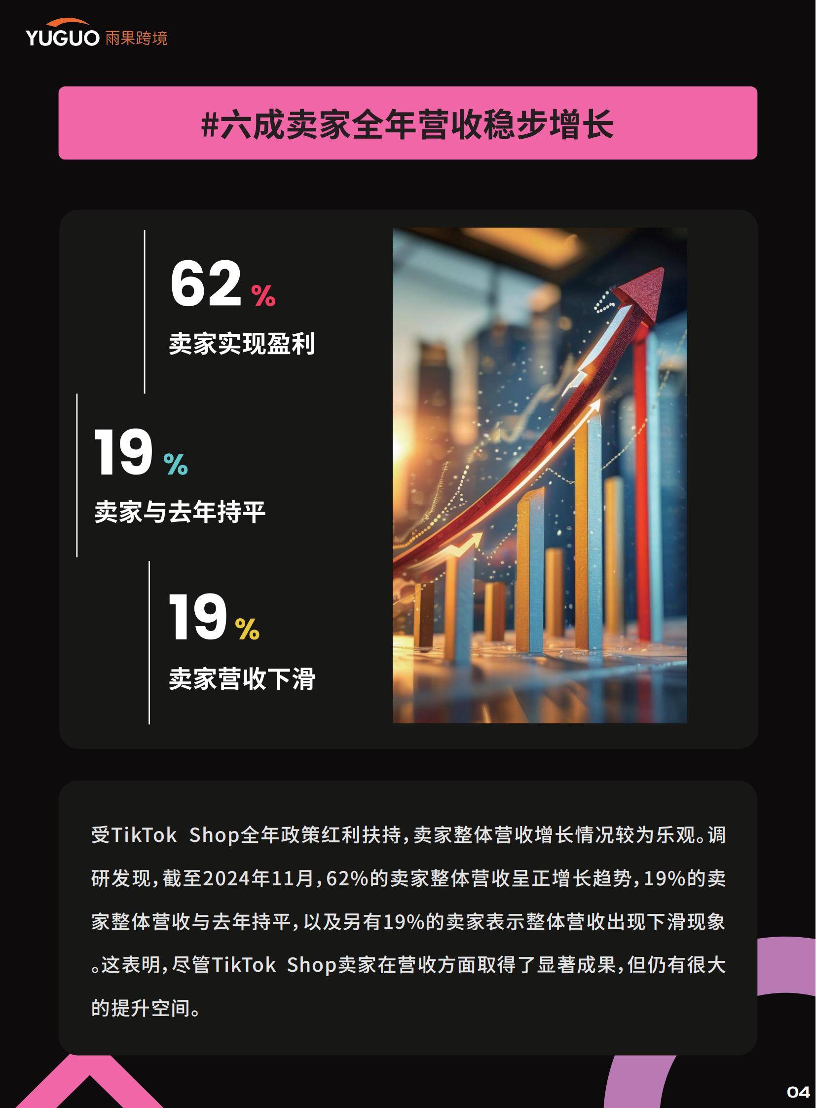 雨果跨境：2025年TikTok Shop卖家现状分析，政策变化和大盘数据-报告智库