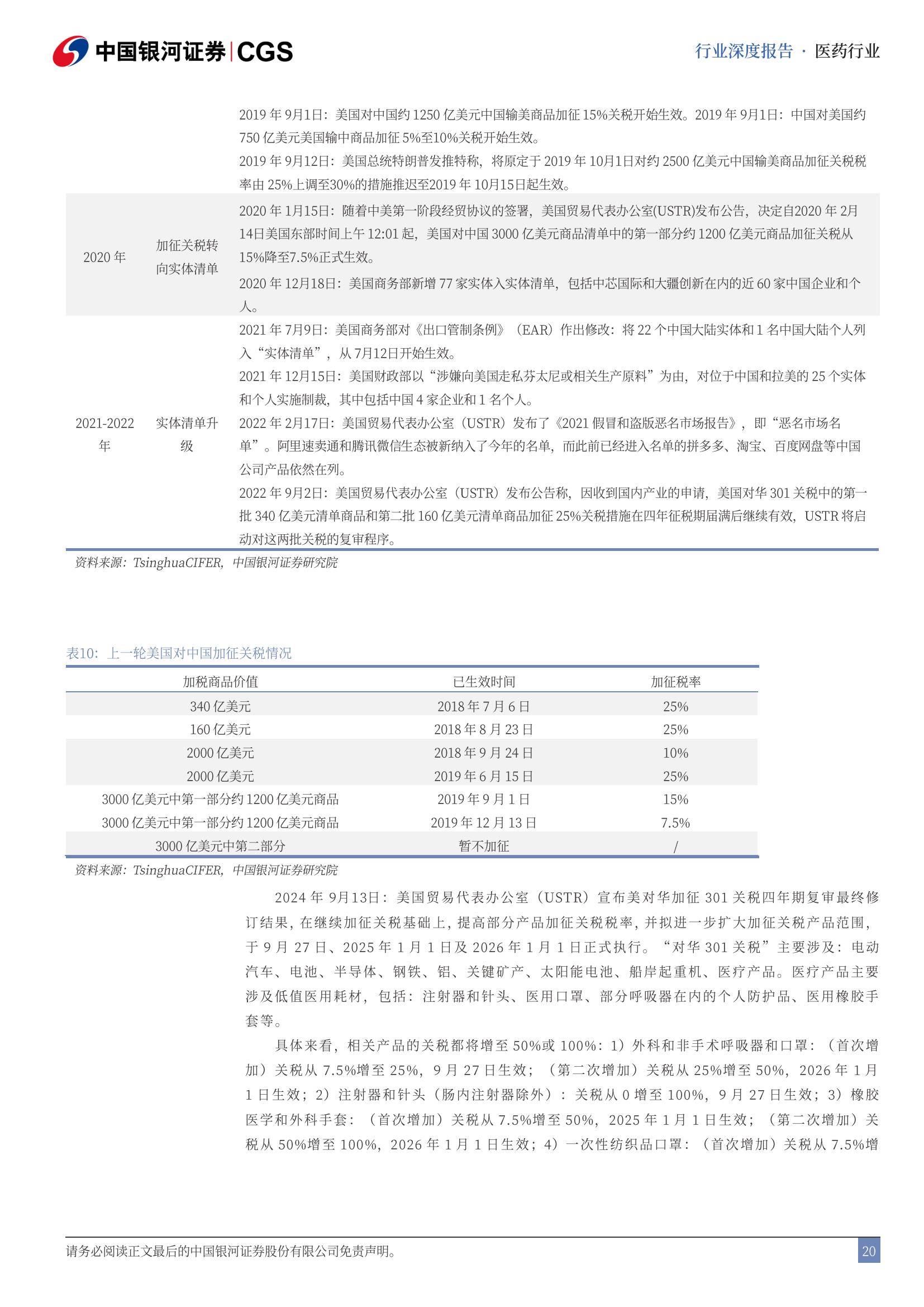2025年医药生物行业可能面临的风险，医药生物行业投资策略报告-报告智库