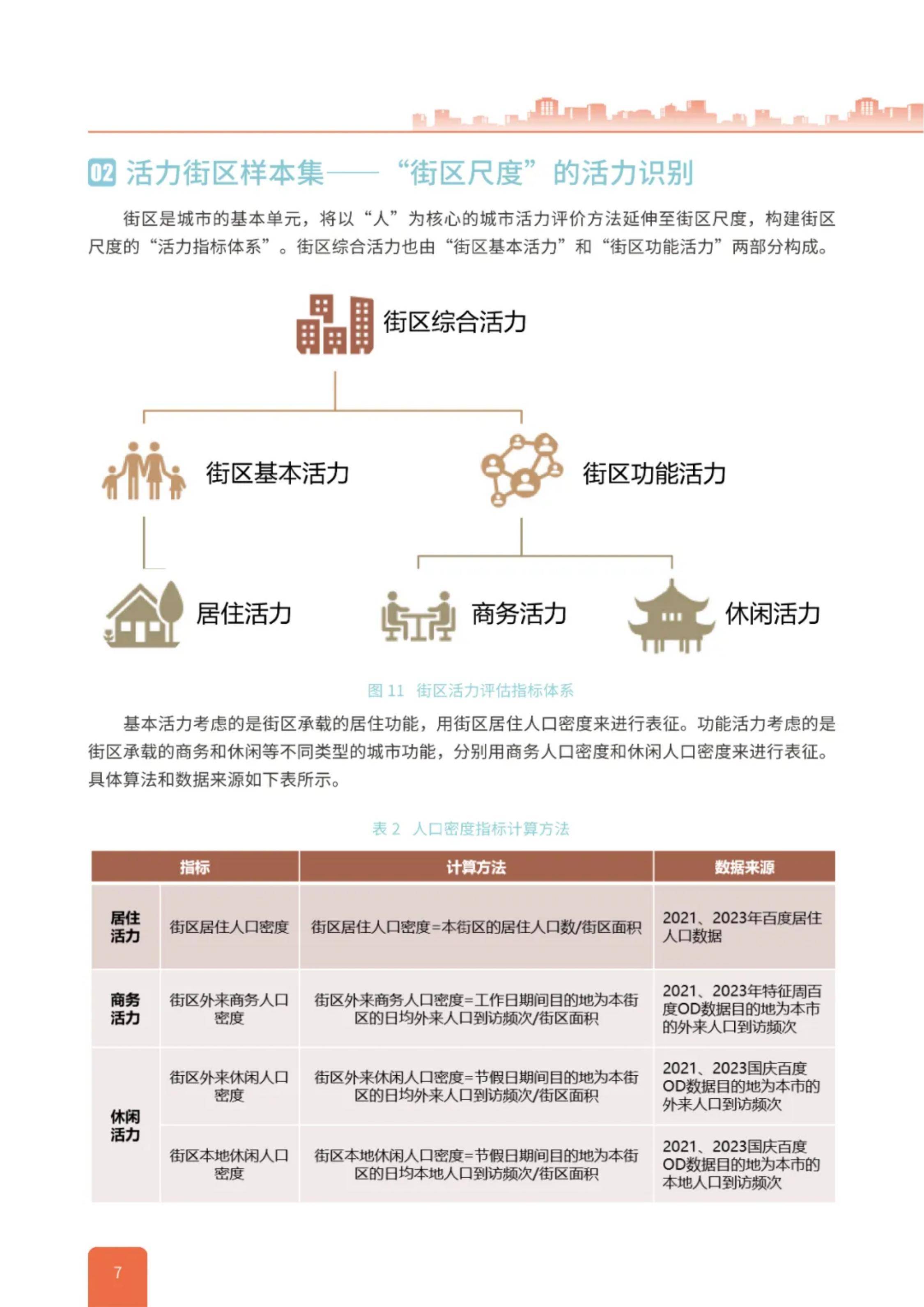 中规院：2024年中国城市繁荣活力评估报告，中国城市活力调查报告-报告智库