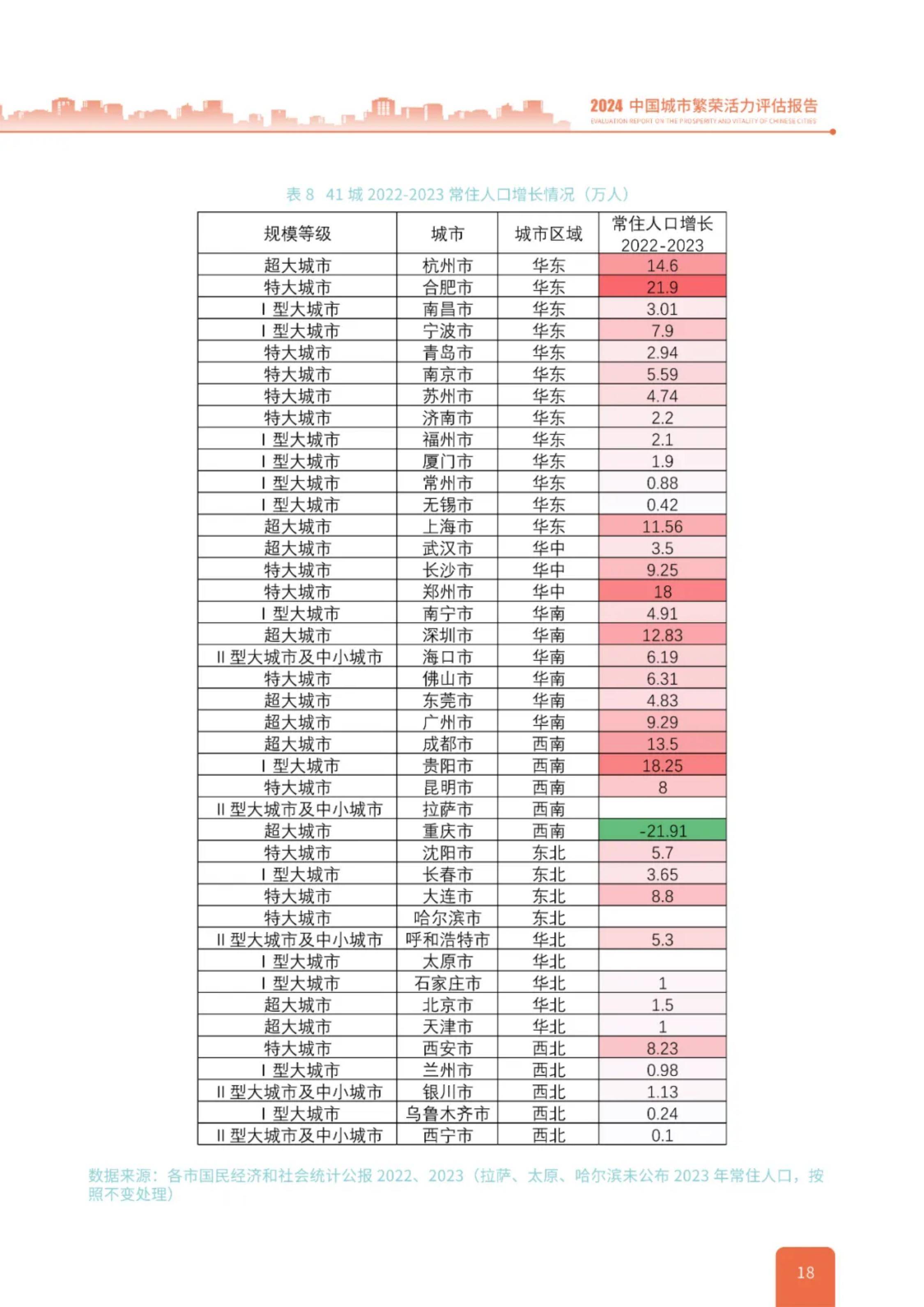 中规院：2024年中国城市繁荣活力评估报告，中国城市活力调查报告-报告智库