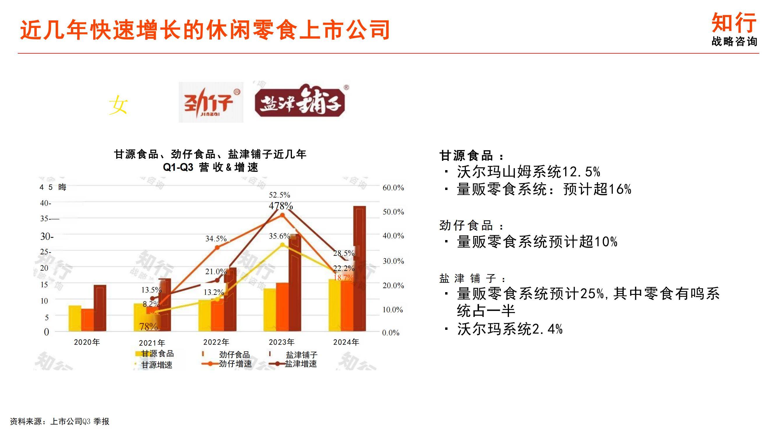 知行战略咨询：2025年休闲零食行业发展趋势，休闲零食细分赛道洞察-报告智库