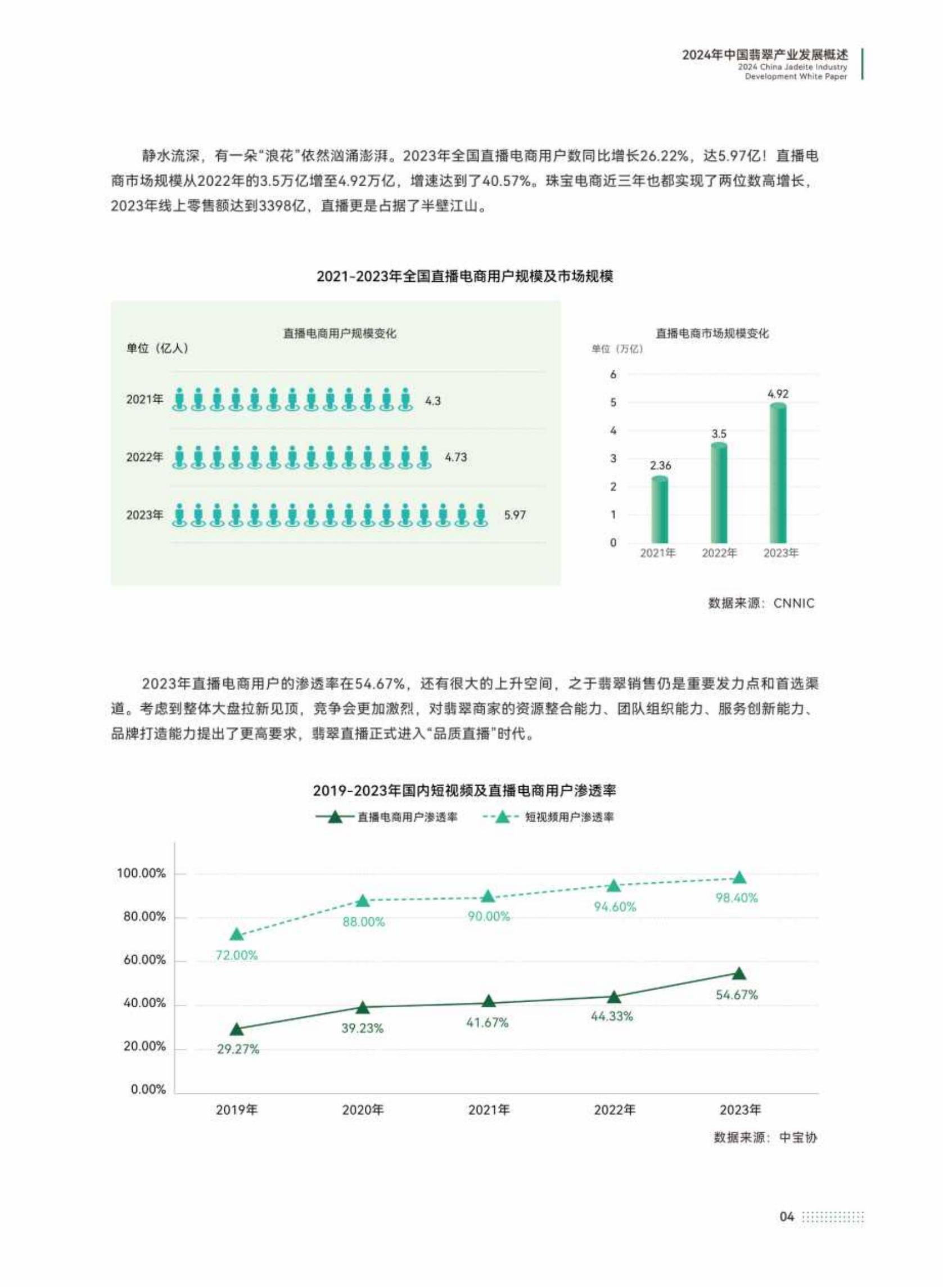 中宝协：2024年中国翡翠产业发展白皮书，中国翡翠市场及其特征分析-报告智库