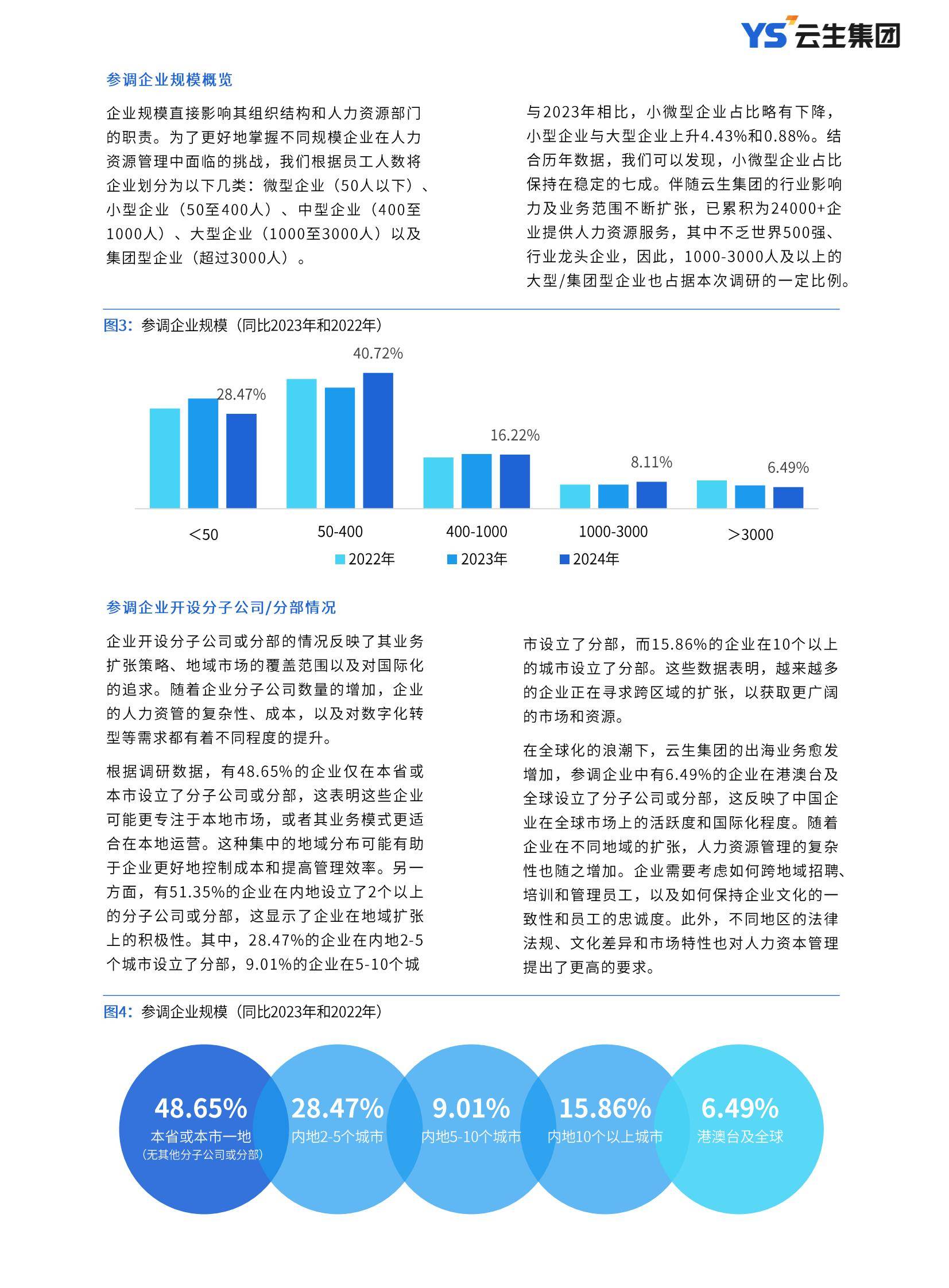 云生集团：2025年中国企业人力资本管理现状，主要策略是什么？-报告智库