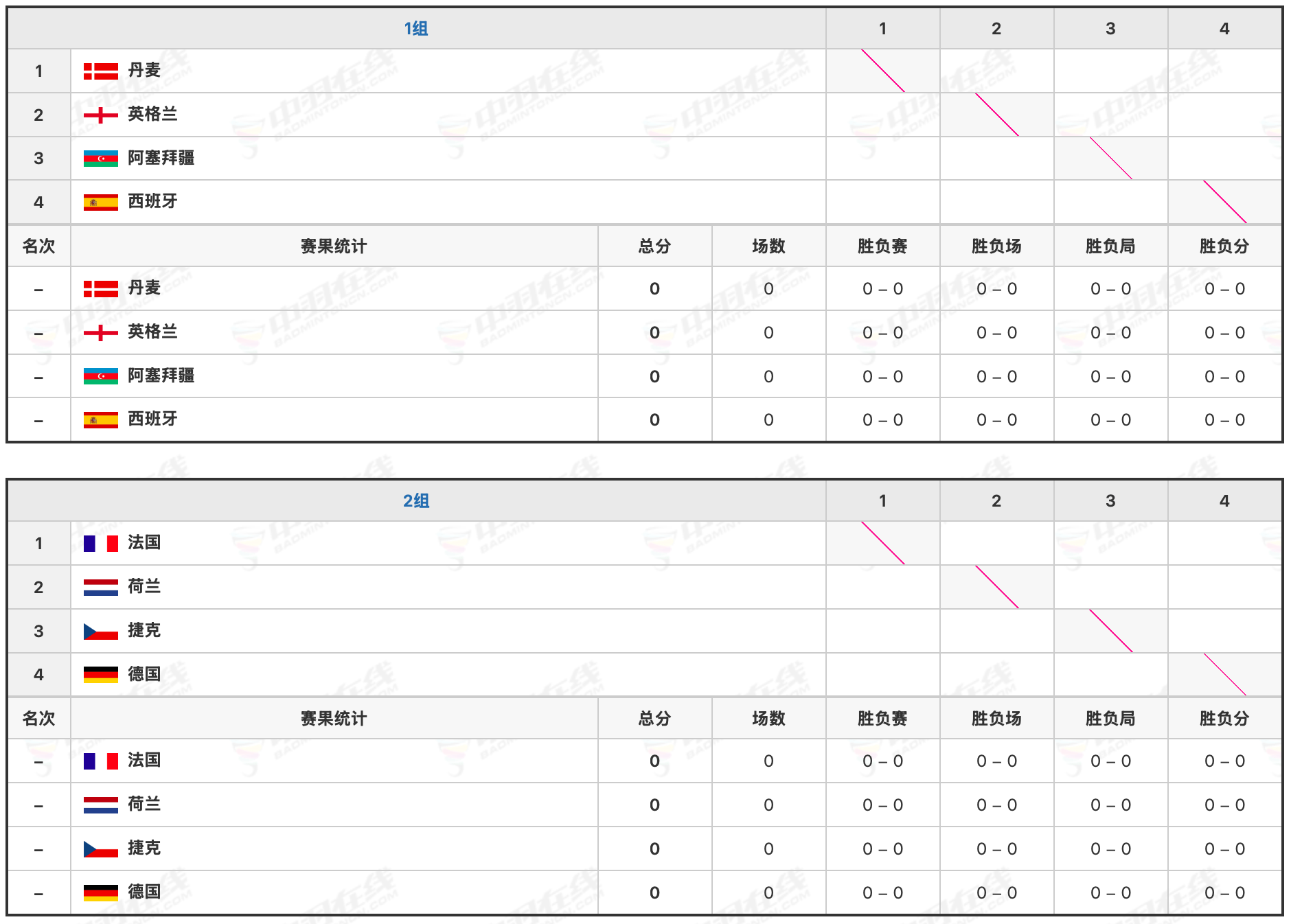 excel随机抽签分组