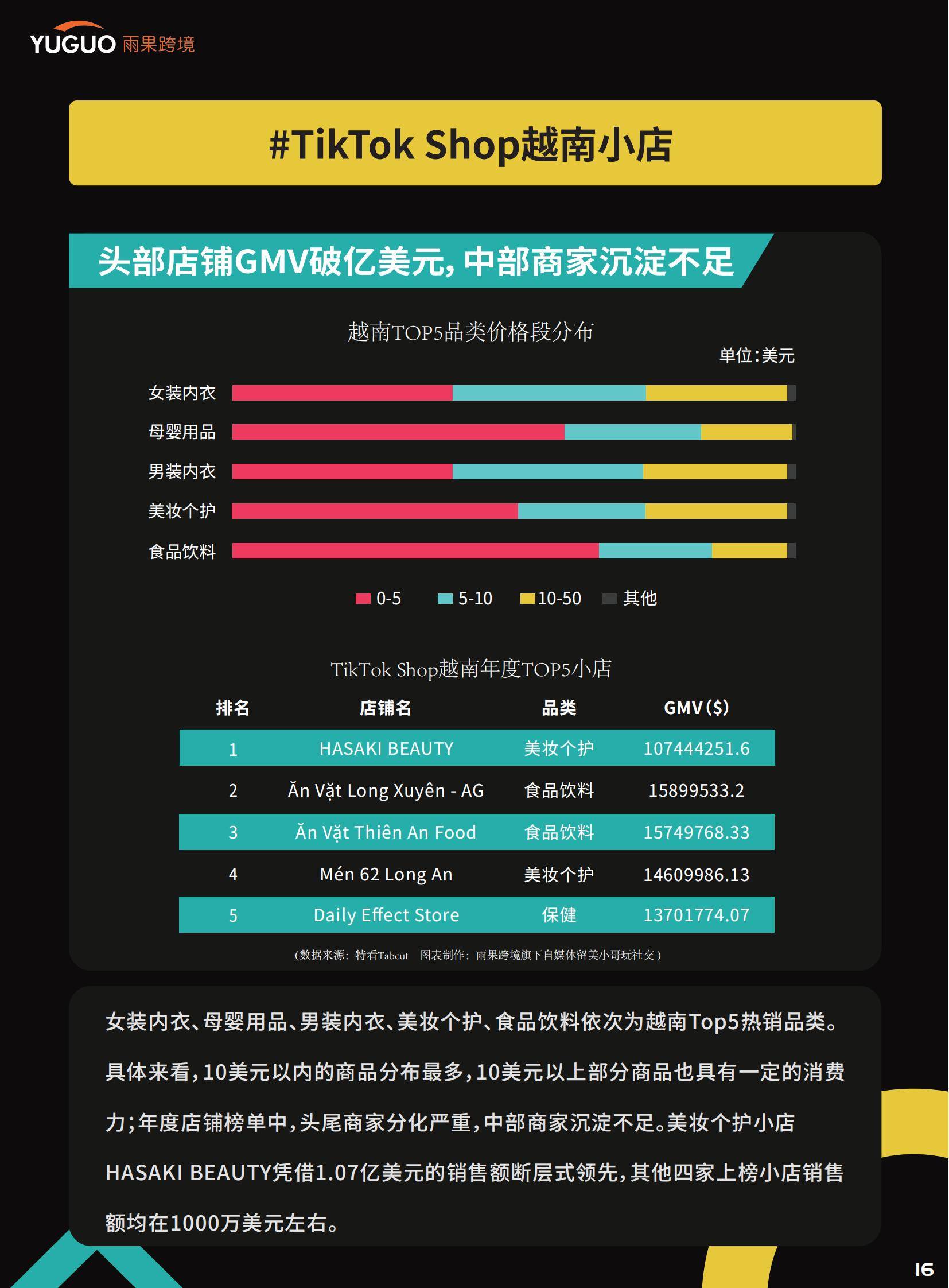 雨果跨境：2025年TikTok Shop卖家现状分析，政策变化和大盘数据-报告智库