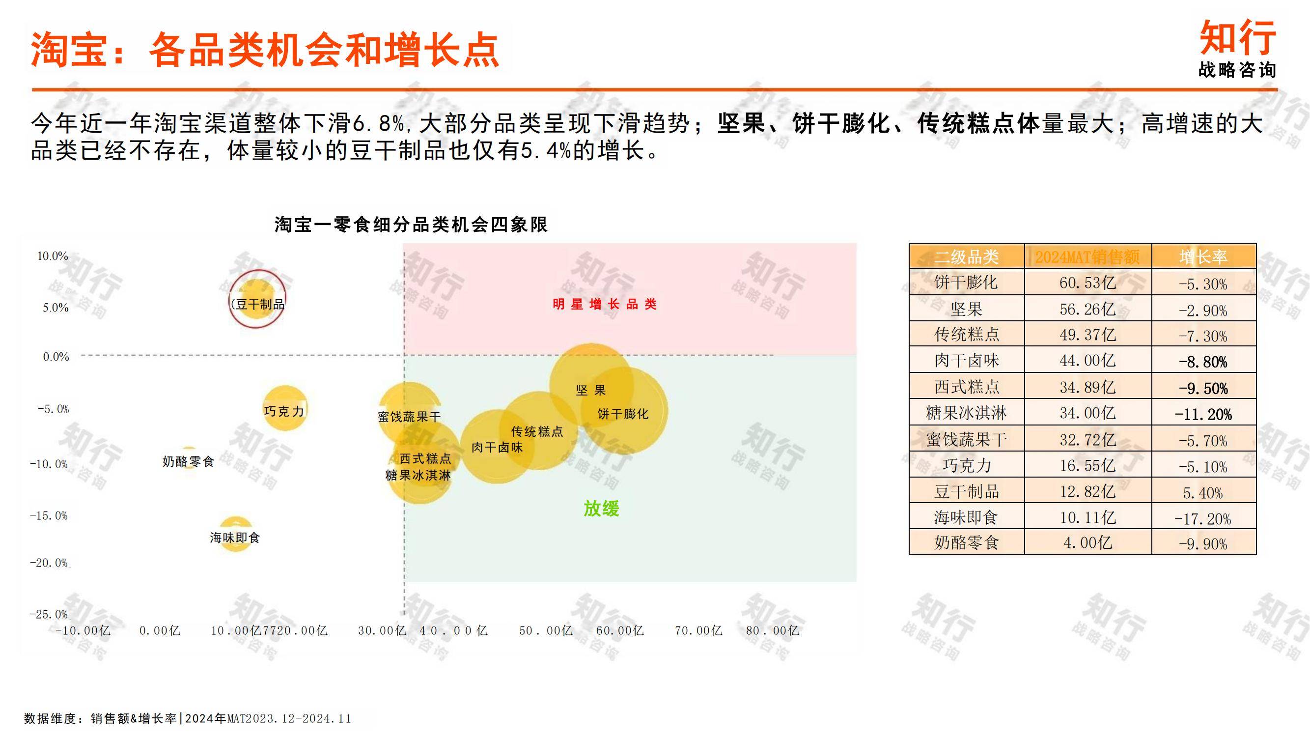 知行战略咨询：2025年休闲零食行业发展趋势，休闲零食细分赛道洞察-报告智库