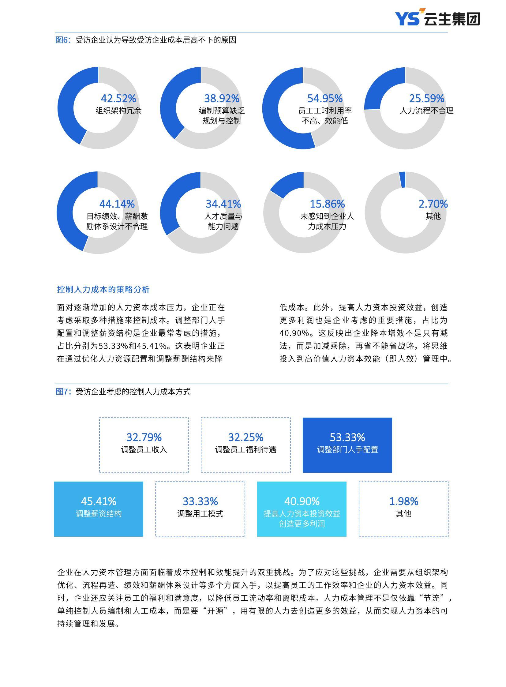 云生集团：2025年中国企业人力资本管理现状，主要策略是什么？-报告智库